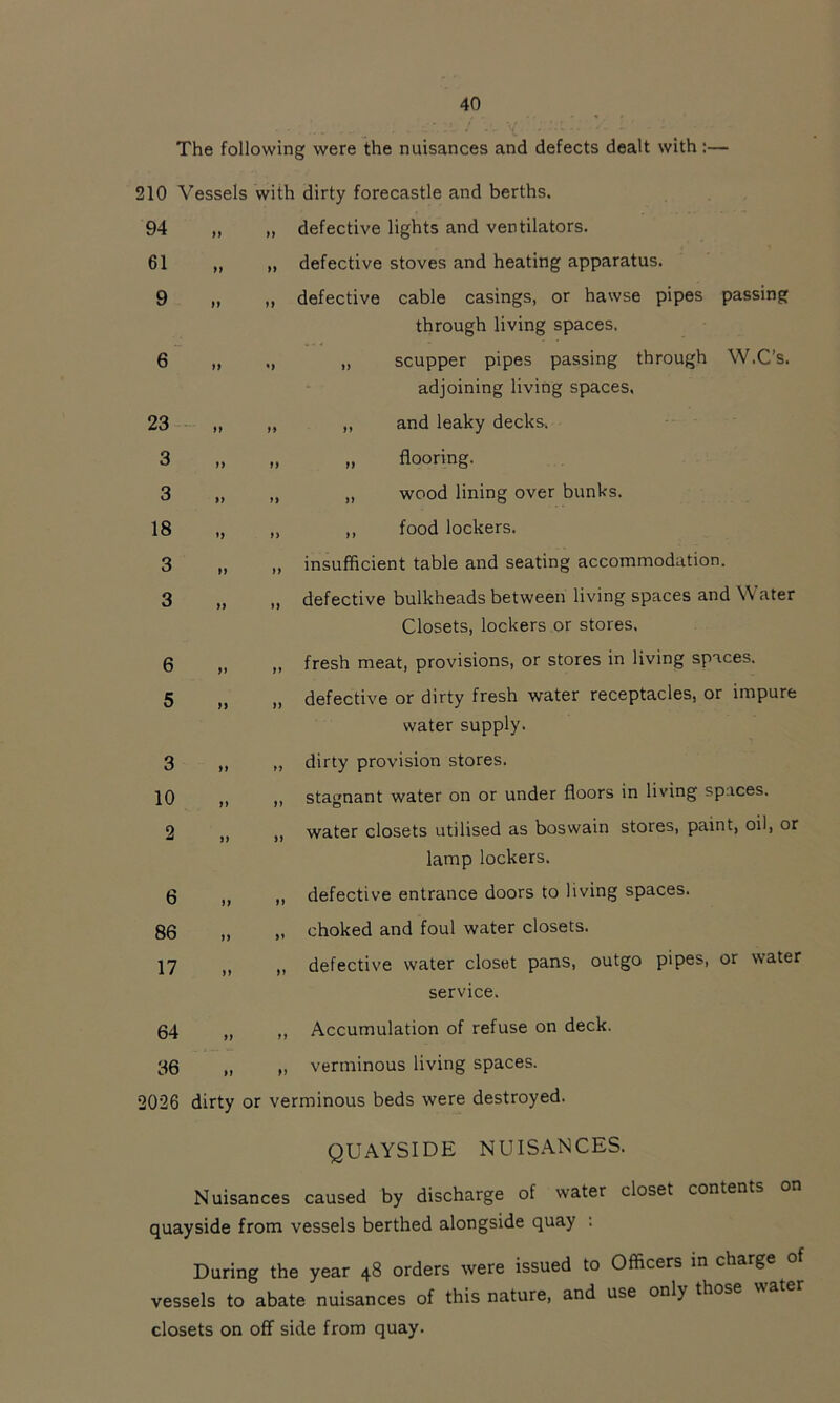 The following were the nuisances and defects dealt with:— 210 Vessels with dirty forecastle and berths. 94 „ „ defective lights and ventilators. 61 ,, ,, defective stoves and heating apparatus. 9 ,, ,, defective cable casings, or hawse pipes passing through living spaces. 6 ,, ., „ scupper pipes passing through W.C’s. adjoining living spaces, 23 ,, ,, ,, and leaky decks. 3 „ „ „ flooring. 3 „ „ „ wood lining over bunks. 18 „ „ ,, food lockers. 3 „ „ insufficient table and seating accommodation. 3 „ „ defective bulkheads between living spaces and Water Closets, lockers or stores. 6 „ „ fresh meat, provisions, or stores in living spaces. 5 „ „ defective or dirty fresh water receptacles, or impure water supply. 3 „ „ dirty provision stores. 10 ,, ,, stagnant water on or under floors in living spaces. 2 „ ,, water closets utilised as boswain stores, paint, oil, or lamp lockers. 6 „ „ defective entrance doors to living spaces. 86 „ „ choked and foul water closets. 17 lt „ defective water closet pans, outgo pipes, or water service. 64 „ ,, Accumulation of refuse on deck. 36 „ „ verminous living spaces. 2026 dirty or verminous beds were destroyed. QUAYSIDE NUISANCES. Nuisances caused by discharge of water closet contents on quayside from vessels berthed alongside quay : During the year 48 orders were issued to Officers in charge of vessels to abate nuisances of this nature, and use only those closets on off side from quay.