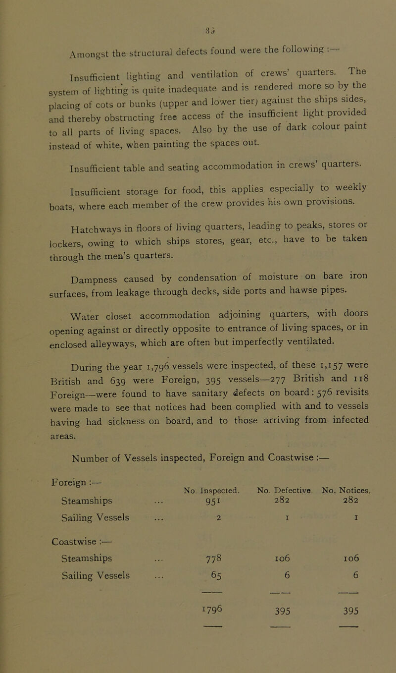 Amongst the structural defects found were the following Insufficient lighting and ventilation of crews’ quarters. The system of lighting is quite inadequate and is rendered more so by the niacin^ of cots or bunks (upper and lower tier; against the ships sides, and thereby obstructing free access of the insufficient light provided to all parts of living spaces. Also by the use of dark colour paint instead of white, when painting the spaces out. Insufficient table and seating accommodation in crews’ quarters. Insufficient storage for food, this applies especially to weekly boats, where each member of the crew provides his own provisions. Hatchways in floors of living quarters, leading to peaks, stores or lockers, owing to which ships stores, gear, etc., have to be taken through the men’s quarters. Dampness caused by condensation of moisture on bare iron surfaces, from leakage through decks, side ports and hawse pipes. Water closet accommodation adjoining quarters, with doors opening against or directly opposite to entrance of living spaces, or in enclosed alleyways, which are often but imperfectly ventilated. During the year 1,796 vessels were inspected, of these 1,157 were British and 639 were Foreign, 395 vessels—277 British and 118 Foreign—were found to have sanitary defects on board; 576 revisits were made to see that notices had been complied with and to vessels having had sickness on board, and to those arriving from infected areas. Number of Vessels inspected. Foreign and Coastwise :— Foreign :— Steamships No. Inspected. 951 No. Defective 282 No. Notices, 282 Sailing Vessels 2 I I Coastwise ;— Steamships 00 106 106 Sailing Vessels 65 6 6