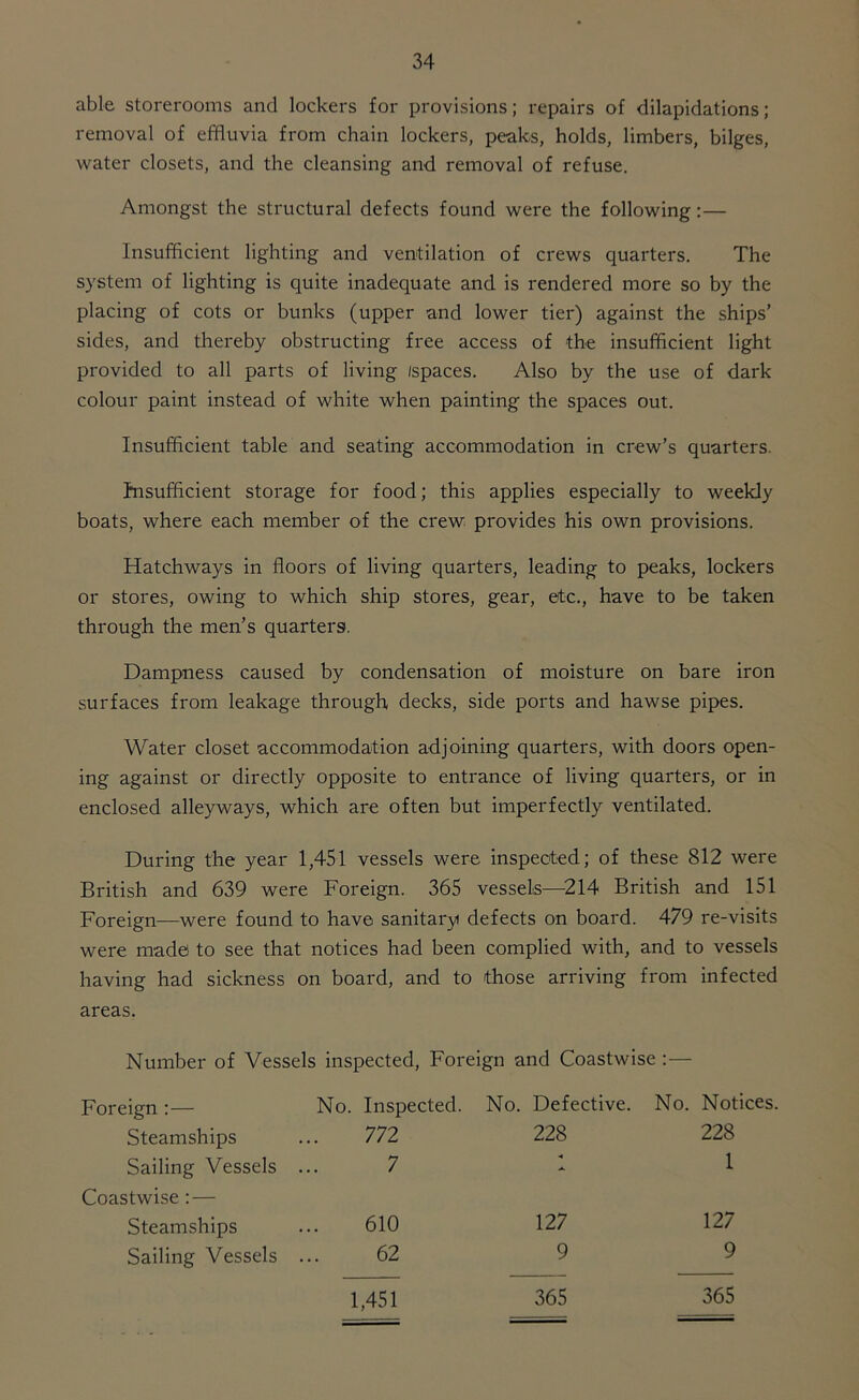 able storerooms and lockers for provisions; repairs of dilapidations; removal of effluvia from chain lockers, peaks, holds, limbers, bilges, water closets, and the cleansing and removal of refuse. Amongst the structural defects found were the following:— Insufficient lighting and ventilation of crews quarters. The system of lighting is quite inadequate and is rendered more so by the placing of cots or bunks (upper and lower tier) against the ships’ sides, and thereby obstructing free access of the insufficient light provided to all parts of living /spaces. Also by the use of dark colour paint instead of white when painting the spaces out. Insufficient table and seating accommodation in crew’s quarters. Insufficient storage for food; this applies especially to weekly boats, where each member of the crew provides his own provisions. Hatchways in floors of living quarters, leading to peaks, lockers or stores, owing to which ship stores, gear, etc., have to be taken through the men’s quarters*. Dampness caused by condensation of moisture on bare iron surfaces from leakage through decks, side ports and hawse pipes. Water closet accommodation adjoining quarters, with doors open- ing against or directly opposite to entrance of living quarters, or in enclosed alleyways, which are often but imperfectly ventilated. During the year 1,451 vessels were inspected; of these 812 were British and 639 were Foreign. 365 vessels—214 British and 151 Foreign—were found to have sanitary) defects on board. 479 re-visits were made to see that notices had been complied with, and to vessels having had sickness on board, and to those arriving from infected areas. Number of Vessels inspected, Foreign and Coastwise :— Foreign :— No. Inspected. No. Defective. No. Notices. Steamships 772 228 228 Sailing Vessels 7 ■« I Coastwise : — Steamships 610 127 127 Sailing Vessels 62 9 9 1,451 365 365