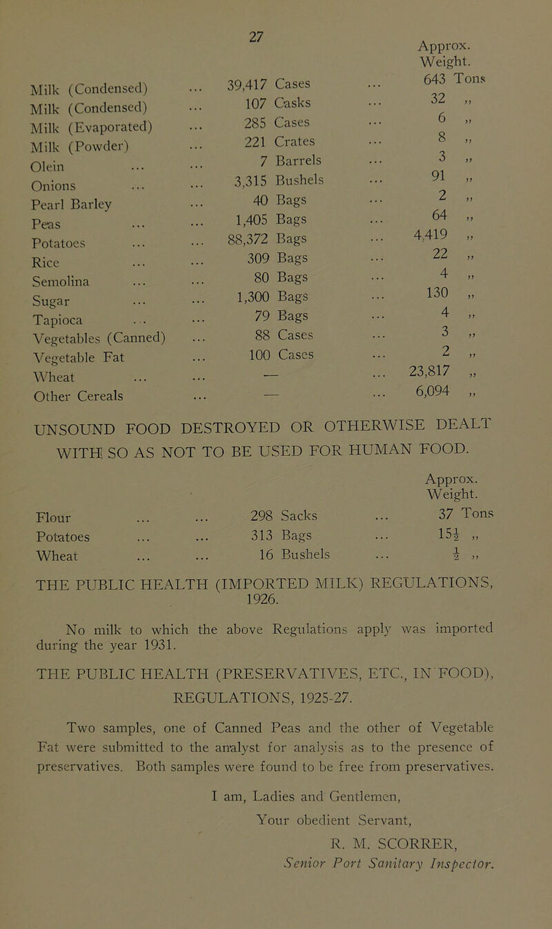 Approx. Weight. 643 Tons 32 „ t.: Milk (Condensed) 107 Casks Milk (Evaporated) 285 Cases 8 „ Milk (Powder) 221 Crates Olein 7 Barrels 3 >> Onions 3,315 Bushels 91 n Pearl Barley 40 Bags 2 Peas 1,405 Bags 64 ,, Potatoes ... 88,372 Bags 4,419 „ Rice 309 Bags 22 ,, Semolina 80 Bags 4 ,, Sugar 1,300 Bags 130 ,, Tapioca . . 79 Bags 4 ,, Vegetables (Canned) 88 Cases 3 Vegetable Fat 100 Cases 2 ,, Wheat — 23,817 „ Other Cereals — 6,094 „ UNSOUND FOOD DESTROYED OR OTHERWISE DEALT WITH. SO AS NOT TO BE USED FOR HUMAN FOOD. Flour 298 Sacks Approx. Weight. 37 Tons Potatoes 313 Bags 154- „ Wheat 16 Bushels ^ >> THE PUBLIC HEALTH (IMPORTED MILK) REGULATIONS, 1926. No milk to which the above Regulations apply was imported during the year 1931. THE PUBLIC HEALTH (PRESERVATIVES, ETC., IN FOOD), REGULATIONS, 1925-27. Two samples, one of Canned Peas and the other of Vegetable Fat were submitted to the analyst for analysis as to the presence of preservatives. Both samples were found to be free from preservatives. I am, Ladies and Gentlemen, Your obedient Servant, R. M. SCORRER, Senior Port Sanitary Inspector.