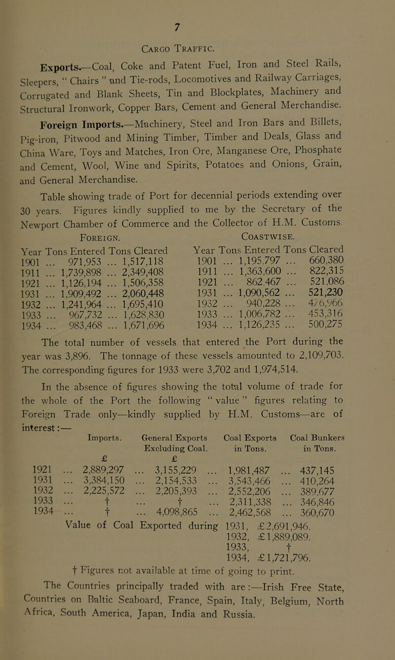 Cargo Traffic. Exports.—Coal, Coke and Patent Fuel, Iron and Steel Rails, Sleepers, “ Chairs ” and Tie-rods, Locomotives and Railway Carriages, Corrugated and Blank Sheets, Tin and Blockplates, Machinery and Structural Ironwork, Copper Bars, Cement and General Merchandise. Foreign Imports.—Machinery, Steel and Iron Bars and Billets, Pig-iron, Pitwood and Mining Timber, Timber and Deals, Glass and China Ware, Toys and Matches, Iron Ore, Manganese Ore, Phosphate and Cement, \Vool, Wine and Spirits, Potatoes and Onions, Giain, and General Merchandise. Table showing trade of Port for decennial periods extending over 30 years. Figures kindly supplied to me by the Secretary of the Newport Chamber of Commerce and the Collector of FI.M. Customs Foreign. Coastwise. Year Tons Entered Tons Cleared Year Tons Entered Tons Cleared 1901 .. . 971,953 . . 1,517,118 1901 . . 1,195.797 .. 660,380 1911 .. . 1,739,898 . . 2,349,408 1911 . . 1,363,600 .. 822,315 1921 .. . 1,126,194 . . 1.506,358 1921 . . 862 467 .. 521.086 1931 .. . 1,909.492 . . 2,060,448 1931 . . 1,090,562 ... 521,230 1932 . . 1,241,964 .. . 1,695,410 1932 . . 940,228 ... 4/6,966 1933 . . 967,732 . . 1,628,830 1933 . . 1,006,782 ... 453,316 1934 . . 983,468 . . 1,671,696 1934 . . 1,126,235 ... 500,275 The total number of vessels that entered the Port during the year was 3,896. The tonnage of these vessels amounted to 2,109,703. The corresponding figures for 1933 were 3,702 and 1,974,514. In the absence of figures showing the total volume of trade for the whole of the Port the following “ value ” figures relating to Foreign Trade only—kindly supplied by FI.M. Customs—are of interest:— Imports. General Exports Coal Exports Coal Bunkers Excluding Coal. in Tons. in Tons. £ £ 1921 ... 2,889,297 ... 3,155,229 ... 1,981,487 . .. 437,145 1931 ... 3,384,150 ... 2,154,533 ... 3.543,466 .. 410,264 1932 ... 2,225,572 ... 2,205,393 ... 2,552,206 .. 389677 1933 t t 2,311,338 ... 346.846 1934 t ... 4,098,865 ... 2,462,568 .. 360,670 Value of Coal Exported during 1931, £2,691,946. 1932, £1,889,089. 1933, f 1934, £1,721,796. f Figures not available at time of going to print. The Countries principally traded with are :—Irish Free State, Countries on Baltic Seaboard, France, Spain, Italy, Belgium, North Africa, South America, Japan, India and Russia.