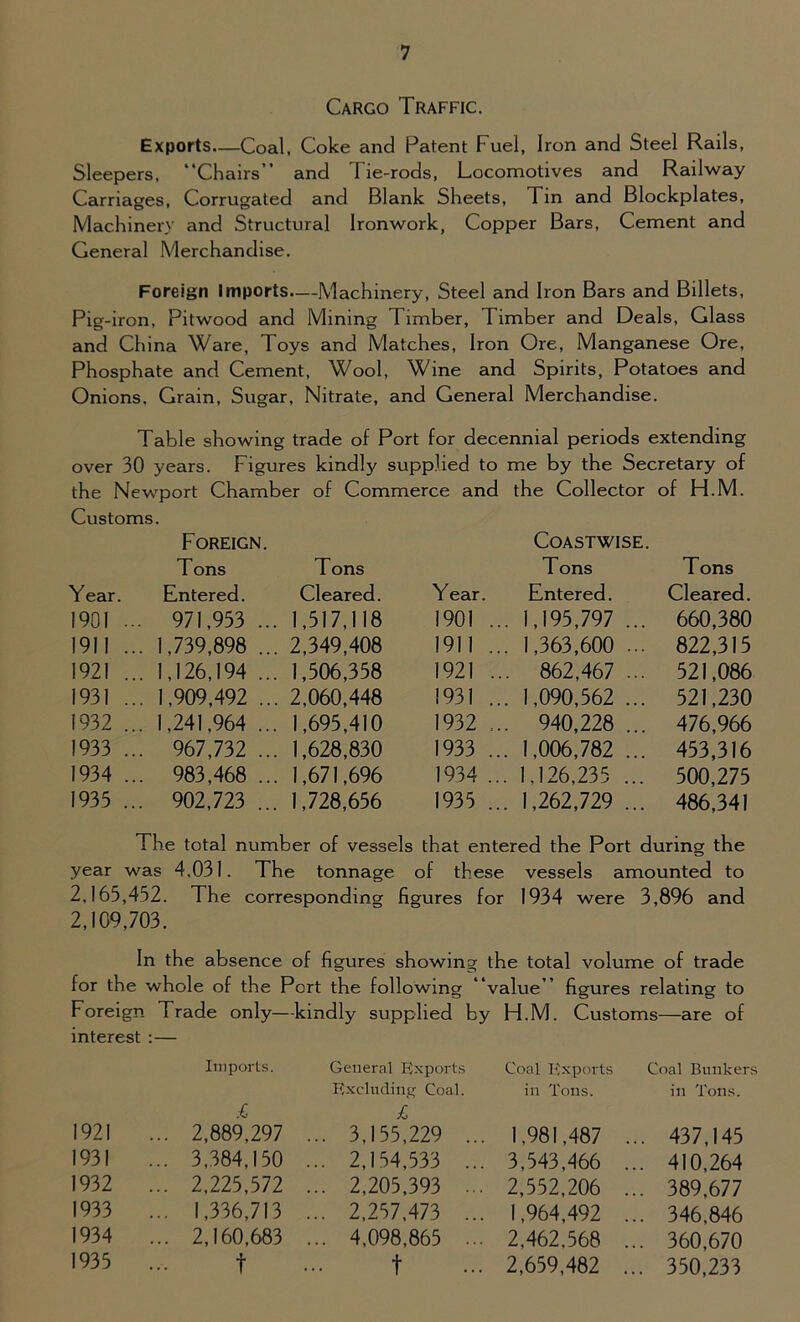 Cargo Traffic. Exports—Coal, Coke and Patent Fuel, Iron and Steel Rails, Sleepers, “Chairs” and lie-rods, Locomotives and Railway Carriages, Corrugated and Blank Sheets, Tin and Blockplates, Machinery and Structural Ironwork, Copper Bars, Cement and General Merchandise. Foreign Imports.—Machinery, Steel and Iron Bars and Billets, Pig-iron, Pitwood and Mining Timber, Timber and Deals, Glass and China Ware, Toys and Matches, Iron Ore, Manganese Ore, Phosphate and Cement, Wool, Wine and Spirits, Potatoes and Onions. Grain, Sugar, Nitrate, and General Merchandise. Table showing trade of Port for decennial periods extending over 30 years. Figures kindly supplied to me by the Secretary of the Newport Chamber of Commerce and the Collector of H.M. Customs. Foreign. Coastwise. Tons Tons Tons Tons Year. Entered. Cleared. Year. Entered. Cleared. 1901 ... 971,953 ... 1,517,118 1901 ... 1,195,797 ... 660,380 1911 ... 1,739,898 ... 2,349,408 1911 ... 1,363,600 ... 822,315 1921 ... 1,126,194 ... 1,506,358 1921 ... 862,467 ... 521,086 1931 ... 1,909,492 ... 2,060,448 1931 ... 1,090,562 ... 521,230 1932 ... 1,241,964 ... 1,695,410 1932 ... 940,228 ... 476,966 1933 ... 967,732 ... 1,628,830 1933 ... 1,006,782 ... 453,316 1934 ... 983,468 ... 1,671,696 1934 ... 1,126,235 ... 500,275 1933 ... 902,723 ... 1,728,656 1935 ... 1,262,729 ... 486,341 The total number of vessels that entered the Port during the year was 4,031. The tonnage of these vessels amounted to 2,163,452. The corresponding figures for 1934 were 3,896 and 2,109,703. In the absence of figures showing the total volume of trade for the whole of the Port the following “value” figures relating to Foreign Trade only—kindly supplied by H.M. Customs—are of interest :— Imports. General Exports Coal Exports Coal Bunkers r Excluding Coal. r in Tons. in Tons. 1921 .. 2,889,297 ... 3,155,229 ... 1,981,487 ... 437,145 1931 .. 3,384,150 ... 2,154,533 ... 3,543,466 ... 410,264 1932 .. 2,225,572 ... 2,205,393 ... 2,552,206 ... 389,677 1933 .. 1,336,713 ... 2,257,473 ... 1,964,492 ... 346,846 1934 .. 2,160,683 ... 4,098,865 ... 2,462.568 ... 360,670 1935 t t 2,659,482 ... 350,233