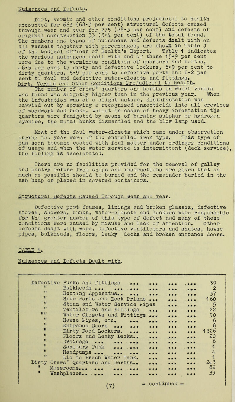 Nuisances and Defects Dirt, vermin and other conditions prejudicial to health accounted for 663 (68*3 per cent) structural defects caused through wear and tear for 275 (28*3 per cent) and defects of original construction 33 (3*4 per cent) of the total found. The numbers and types of nuisances and defects dealt with on all vessels together with percentages, are shown in Table J of the Medical Officer of Health's Report., Table 1 indicates the various nuisances dealt with and of these 15*9 per cent were due to the verminous condition of quarters and berths, 48*5 per cent to dirty and defective lockers, 8*9 per cent to dirty quarters, 5*9 per cent to defective ports and 6*2 per cent to foul and defective water-closets and fittings. Dirt, Vermin and Other Conditions Prejudicial to Health. The number of crews ' quarters and berths in which vermin was found was slightly higher than in the previous year. When the infestation was of a slight nature, disinfestation was carried out by spraying a recognised insecticide into all crevices of woodwork and bunks, whilst in cases of heavy infestation t&e quarters were fumigated by means of burning sulphur or hydrogen cyanide, the metal bunks dismantled and the blow lamp used. Most of the foul water-closets which came under observation during the year were of the enamelled iron type. This type of pan soon becomes coated with foul matter under ordinary conditions of usage and when the water service is intermittent (deck service), the fouling is accelerated. There are no facilities provided for the removal of galley and pantry refuse from ships and instructions are given that as much as iDossible should be burned and the remainder buried in the ash heap or placed in covered containers. structural Defects Caused Through Wear and Tear. Defective port frames, linings and broken glasses, defective stoves, showers, bunks, water-closets and lockers were responsible for the greater number of this type of defect and many of these conditions were caused by misuse and lack of attention. Other defects dealt with were, defective ventilators and shutes, hawse pipes, bulkheads, floors, leaky decks and broken entrance doors. TABLE 1. Nuisances and Defects Dealt with. Defective Bunks and fittings ... ... Bulkheads ... ... ... ... Heating Apparatus,. .... ... Side Ports and Deck Prisms ... Steam and Water Service Pipes Ventilators and Fittings ¥ater Closets and Fittings Hawse pipes, etc. ... Entrance Doors ... ... Dirty Food Lockers. ... Floors and Leaky Decks,. Drainage ... ... ..... Sanitary Tank ... ... Handpumps ... ... ... Lid to Fresh Water Tank. Dirty Crews' Quarters and Berths., Me s s r o oms. .. «• « .. .... ... Washplaces. • .... .... ... ♦ * • -4> -# * #•# 9 • * # m 9 9 000 t * • # # • # + * • • • • ♦ • ♦ 0 -0 # « • 0 0 9 • • 0 *• • • • • ♦ f • • • 9 .9 9 0 9 0 9 0 0 0 0 0 0 0 9 0 0 0 0 0 0 0 0 0 0 0 0 0 39 2 37 1 60 3 22 90 6 8 1326 20 6 1 4 1 243 82 39 (7) - continued -