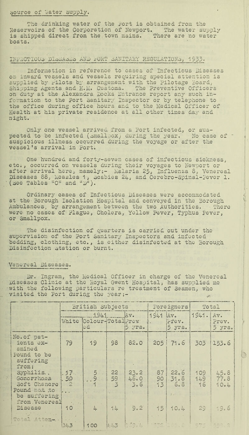 ::50urce of ‘lyater Supply. The drinking water of the x-ort is obtained from the Heservoirs of the Corporation of Newport. The water supply is shipped direct from the,town mains. There are no water boats. INr'lGTIOUo DIoNAoho AND rOHT oANlTAKY RSGULATIONoj 1933* Information in reference to cases of Infectious Diseases on inward vessels and vessels requiring special attention is supplied by rilots by arrangement with the Pilotage Board; Shipping Agents and H.M. Customs. The Preventive Officers on duty at the Alexandra Docks Entrance report an,]^ such in- formation to the port Sanitary Inspector or by telephone to the office during office hours and to the Medical Officer of Health at his private residence at all other times day and night. Only one vessel arrived from a Port infected, or sus- pected to be infected (aimallpox; during the year. No case of “ suspicious illness occurred during the voyage or after the vessel's arrival in Port* One hundred and forty-seven cases of infectious sickness, etc., occurred on vessels during their voyages to Newport or after arrival here,, namelyj- Malaria 23; Influenza 8, Venereal Diseases 88, Measles 1 , ocabies 24-, and Cerebro-Spinal-Pevor 1. (Dee Tables ‘*0“ and “D“). Ordinary case-s of Infectious Diseases were accommodated at the’ Borough Isolation Hospital and conveyed in the Borough Ambulances, by arrangement between the two Authorities. • There were no cases of Plague, Cholera, Yellow Pever, Typhus Fever, or Smallpox. The disinfection of (quarters is carried out under the supervision of the Port Sanitary Inspectors and infected bedding, clothing, etc., is either disinfected at the Borough Disinfection station or burnt. Venereal Diseases. Dr. Ingram, the Medical Officer in charge of the Venereal Diseases Clinic at the Hoyal Gwent Hospital, has supplied me with the following particulars re treatment of Seamen, who visited the Port during the year;- j British Subject s ■ Foreigners Total 1 13 4-1 Av. 1941 Av. 1S41. Av. i \ Y/hite Colour- ed Total x^rev . 5 yrs. Pfev. 5 yrs. Prev. 5 yrs. \ iNo.of pat- j ients ex- 79 i9 98 82.0 205 71.6 303 153.6 1 amined iPound to be i suffering 1 from: j Syphilis. . . ,17 . . 5 22 23.2 87 22.6 109 ' 45.8 j GonDrrhD.en . 5.0 . . 9 . 59 46. 0 90 31.8 149 77.8 , j Soft Chancre 2 i 3 3. 6 13 6.8 16 10.4 1 Pound, no.u .to be suffering from.Venereal j Disease 1 o' 4 i P 10.4 0 C* '.9^6 I Tr 0.1 /■ 1 . ■ 1 .3-V3 i 00 YJ/ . '■ ■