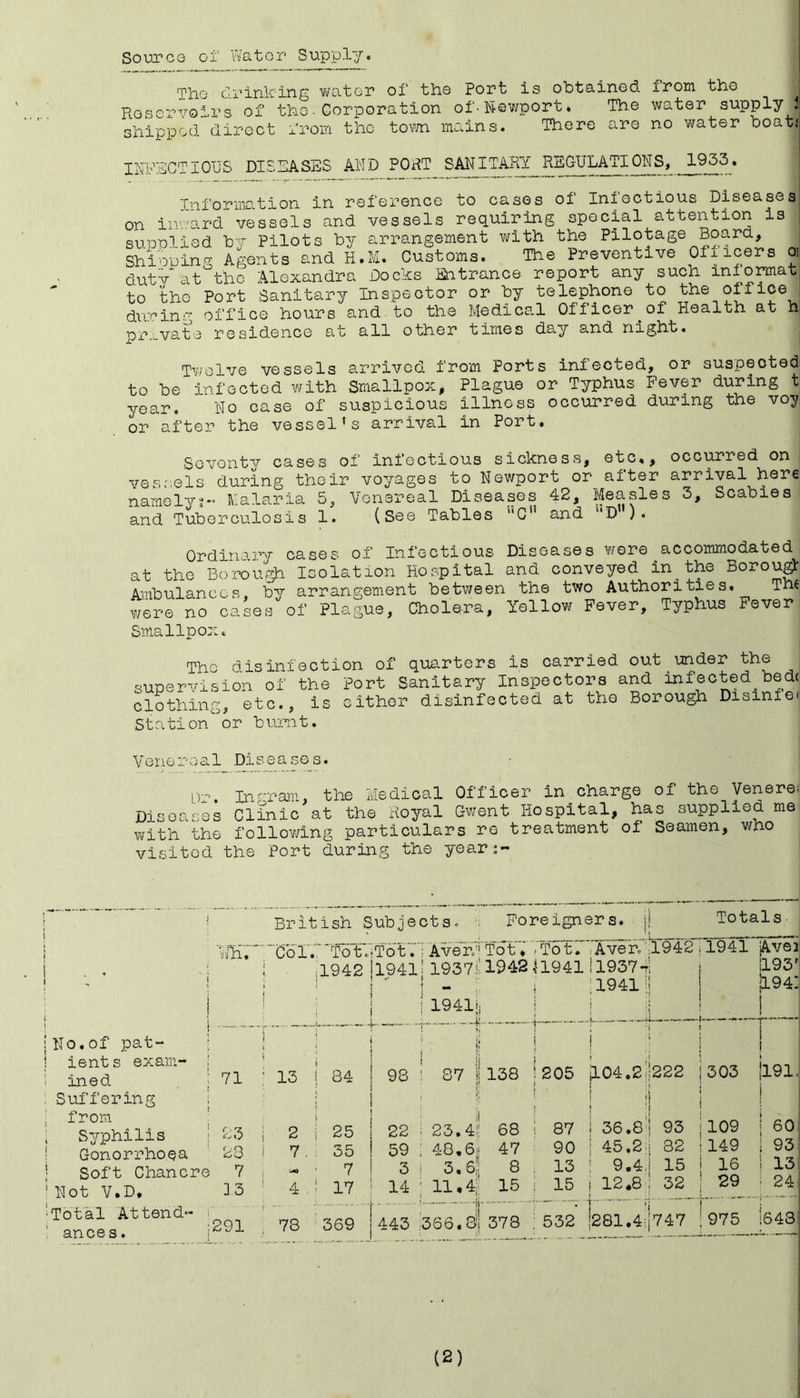 Sourco of V«ator Supply. Th.0 orinking v/ator of the Port is obtained from. th.o Roservoirs of tbo•Corporation of-Newport. The water supplyJ shipped diroct from the to\m mains. There are no water boati INIllCTIOUS DISEASES AND PORT SANITARY REGULATIONS, 1953. Infonmtion in reference to cases of Inioctious Diseases on inv.'ard vessels and vessels requiring special attention is supmied bv Pilots by arrangement with the Pilotage Board, Shiopin.o- Agents and H.M. Customs. The Preventive Oixicers oi dutv at'^tho Alexandra Docks Entrance report any such infomat to the Port Sanitary Inspector or by telephone to the oifice during office hours and to the Medics.l Oiiicer^of Health at h p±’.^vate residence at all other times day and night. Tv'olve vessels arrived from Ports infected, or suspected to be infected with Smallpox, Plague or Typhus Fever during t year. No case of suspicious illness occurred during the vo^ or after the vessel's arrival in Port. Seventy cases of Infectious sickness, etc., occurred on vesr.els during their voyages to Newport or after arrival here namely?- Malaria 5, Venereal Diseases 42, Measles 3, Scabies and Tuberculosis 1. (See Tables '*G'’ and 'D ). accommodated Ordinary cases of Infectious Diseases were^ at the Borou?^ Isolation Horspital and conveyed in the Borou^ Anbulanccs, by arrangement between the two Authorities. Th€ were no cases of Plague, Cholera, Yellow Fever, Typhus Fever Smallpox. Tho disinfection of quarters is carried out under the supervision of the Port Sanitary Inspectors clothino’ etc., is cither disinfected at the Borough Disiniei Station or burnt. Yenoroal Diseases. Or. Inrroj'ii, the Medical Officer in charge of the Veneres Diseases Clinic at the Royal Gwent Hospital, has supplied me with the following particulars re treatment of Seamen, visited the Port during the year?- who jNo.of pat- : i I ients exam- j ■ ‘ ined | 71 ! Suffering i i from I , Syphilis j 23 I ! Gonorrhoea ' 23 i I Soft Chancre 7 i 'Not V.D, 3 3 ' '•Total Attend- i ances. / British Subjects. Foreigners, jj Totals- ■'Oor; 'ToTiTdt7’; Averd 1942 11941!1937i 1 I 19411, ! i* Tot * 1942, Tot. .-Avefc .1942 a94l!l937-Ti :194l:| j ; 1941 Avei 193' 194: 13 84 1 i 98 ! 87 j! 138 , ji 205 ; ! ' jl04.2 |222 'i 303 191, 2 25 ii 22 i 23.4i! 68 87 ! 1 i 36.81 93 109 60 7 . 35 59 : 48,6i| 47 90 j 45.2:| 82 149 93 7 3 1 3,6j 8 13 ' 9.4,i 15 16 13 4 . 17 14 ■ 11 •4;* 15 15 ! 12.8! 32 t _ li. 29 1^* ... 24 .... ^ 78 369 1 443 366.8 _ 378 532 - - .. !281.4i|747 975 643 —