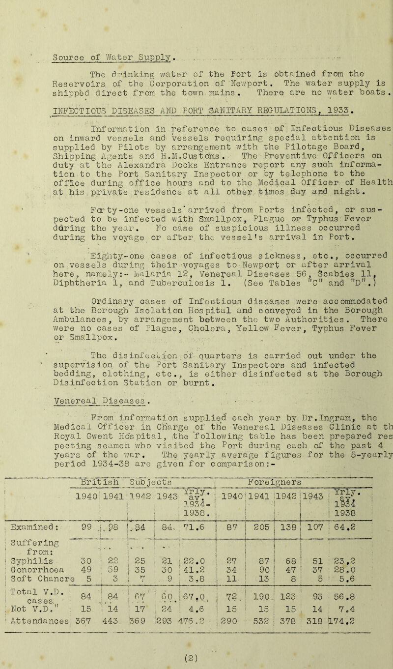 Source of Water Supply, The drinking water of the Port is obtained from the Reservoirs' of the Corporation of Newport. The water supply is shipped direct from the town mains. There are no water boats. INFECTIOUS DISEASES AND PORT SANITARY REGULATIONS, 1953. Information in reference to cases of Infectious Diseases on inward vessels and vessels requiring special attention is supplied by Pilots by arrangement with the Pilotage Board, Shipping Agents and H.M.Customs. The Preventive Officers on duty at the Alexandra Docks Entrance report any such informa- tion to the Port Sanitary Inspector or by telephone to the office during office hours and to the Medical Officer of Health at his.private residence at all other times day and night. Forty-one vessels * arrived from Ports infected, or sus- pected to be infected with Smallpox., Plague or Typhus Fever d&ring the year. No case of suspicious illness occurred during the voyage or after, the vessel’s arrival in Port. .Eighty-one cases of infectious sickness, etc., occurred on vessels during their voyages to-Newport or after arrival here, namely:- Malaria 12, Venereal Diseases 56, Scabies 11, Diphtheria 1, and Tuberculosis i. (See Tables ’*0 ” and nD,f.) Ordinary cases of Infectious diseases were accommodated at the Borough Isolation Hospital and conveyed in the Borough Ambulances, by arrangement between the two Authorities. There were no cases of Plague, Cholera, Yellow Fever, Typhus Fever or Smallpox. The dis infect ion;of- quarters is carried out under the supervision of the Port Sanitary Inspectors and infected bedding, clothing, etc., is either disinfected at the Borough Disinfection Station or burnt. Venereal Diseases. • From information supplied each year by Dr.Ingram, the Medical Officer in Charge of the Venereal Diseases Clinic at th Royal Gwent Hospital, the ’following table has been prepared res pecting seamen who visited the Port during each of the past 4 years of the war. The yearly average figures for the 5-yearly period 1934-38 are given for com/parison:- British Subjects Foreigners j 1940 1941 1 | 1942 ; 1943 Trly. av. 1934- 1940 1941 1942 ! . i < i 1943 , Yrly. j i %U [ 1 ; 1938. \ i i j- . ! i i 1938 , Examined: 99 ! lips ! i 1 ■84 84. | 71.6 ] 87 ; ■ 205 ! j 138 j 107 j 64.2 : Suffering 1 j from: ;' * i ! f ! | Syphilis 30 : 22 25 i 21 22.0 27 87 1 68 51 23 ,2 Gonorrhoea 49 • 59 j 35 30 41 »2 34 90 j 47 ! ' 37 28.0 : Soft Chancre 5 : 3 , n . 9 ; 3,8 , 11- 13 s; 5 j 5.6 Total V.D. cases. 84 1 . t 84 1 *} < - 67 1 6 0 » » i 167.0, 72 . ! 190 \ 123 93 56 .8 . Not V.D, 15 : 14 ; 17 24 j 4.6 15 15 | 15 14 7.4 1 Attendances 367 443. 36 9 293 476.2 290 532 ; 378 318 174.2