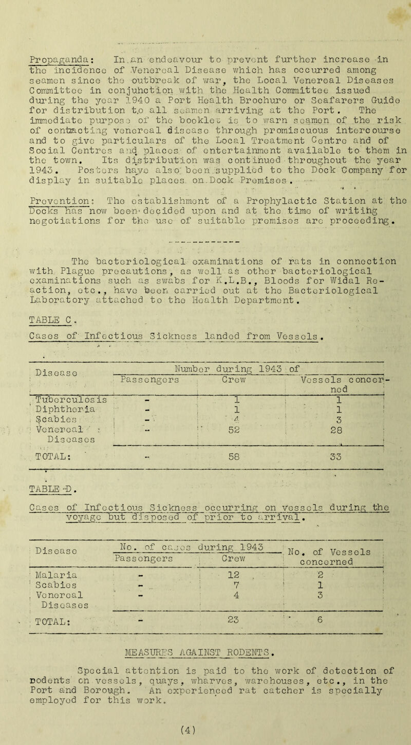 Propaganda: In,,an endeavour to prevent further increase -in the incidence of .Venereal Disease which has occurred among seamen since the outbreak of war, the Local Venereal Diseases Committee in conjuhction with the Health Committee issued during the year 1940 a Port Health Brochure or Seafarers Guido for distribution t.o all seamen arriving at the Port. The immediate purpose of the booklet is to warn seamen of the risk of contacting venereal disease through promiscuous intercourse and to give particulars of the Local Treatment Centro and of Social Centres and places of entertainment available to them in the town. Its distribution was continued throughout the year 1943. Posters hay.e also; been supplied to the Dock Company for display in suitable places, on.Dock Premises. . ... •* 'i * Prevention: The establishment of a Prophylactic Station at the Docks has now been1decided upon and at the time of writing negotiations for the use of suitable promises are proceeding. The bactoriological examinations of rats In connection with Plague precautions, as well as other bacteriological examinations such as swabs for K.L.B., Bloods for Widal Re- action, etc., have been carried out at the Bacteriological Laboratory attached to the Health Department. TABLE C. Cases of' Infectious Sickness landed from Vessels. Diseas e Number during 1943 of Passengers Crew Vessels concer- ned Tuberculosis 1 1 Diphtheria 1 l ; : Scabies ' A ■ . , — 3 Venereal ' Diseases :• 52 28 TOTAL: 58 33 TABLE -D . Cases of Infectious Sickness occurring on vessels during the voyage but disposed of prior to a rrival. No. of cases during 1943 No. of Vessels Passengers Crew concerned : Malaria - 12 2 ! Scabies - V ! 1 , Venereal - 4 Diseases 3 TOTAL: - 23 ' ( . ' v 6 MEASURES AGAINST RODENTS. Special attention is paid to the work of detection of rodents on vessels, quays, wharves, warehouses, etc.. In the Port and Borough. An experienced rat catcher is specially employed for this work.