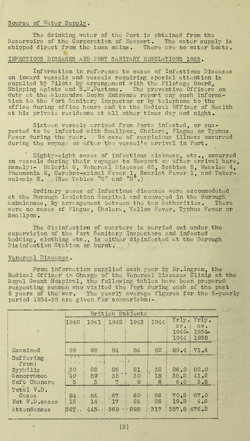 Source of Water Supply. The drinking water of the Port is obtained from the Reservoirs of the Corporation of Newport. The water supply is shipped direct from the. town mains. There arc no water boats. INFECTIOUS DISEASES AND PORT SANITARY REGULATIONS 1933. Information in reference to cases of Infectious Diseases on inward vessels and vessels requiring special attention is supplied by Pilots by arrangement with the Pilotage Board, Shipping Agents and H.M.Customs. The preventive Officers on duty at the Alexandra Docks Entrance report any such informa- tion to the Port Sanitary Inspector or by telephone to the office during office hours and to the Medical Officer of Health at his private residence at all other times day and night. Sixteen vessels arrived from Ports infected, or sus- pected to be ^infectod with Smallpox, Cholera, Plague, or Typhus Fever during the year. No case 'of suspicious illness occurred during the voyage or after the vessel’s arrival in Port. . - c. - * * - * Eighty-eight cases of infectious sickness, etc., occurred on vessels during their voyages to Newport or after arrival here, namely:- Malaria 8, Venereal Diseases 65, Scabies 5, Measles 4, Pneumonia 2., Cerebro-spinal Fever 1. Scarlet Fever 1, and Tuber- culosis 2. , (See'Tables C and nDr'.) Ordinary cases of Infectious diseases were accommodated at the Borough Isolation Hospital and conveyed in the Borough Ambulances, by arrangement between the two Authorities. There were no cases of ‘Plague, Cholera, Yellow Fever, Typhus Fever or Smallpox. ' The disinfection of quarters is carried out under the supervision of the Port Sanitary Inspectors and infected bedding, cTothing etc., is either disinfected at the Borough Disinfection Station or burnt; . Venereal Diseases . F-rom information supplied each year'by Dr.Ingram, the Medical Officer in Charge of the. Venereal Diseases Clinic at the Royal Gwent Hospital, the following tables have been prepared: respecting seamen who visited the Port during each of the past 5 years of the' war. The yearly average figures for the 5-yearly ' period 1934-38 are given, for comparison:- British Subjects 1940 1941 1942 • 1943 1944 : ; | : Yrly. av. 1940- 1944 Yrly. | av. 1934- ; 1938 j 1 [ i Examined 99 98 84 84 . . 82 ; ; 89.4 - - .. 71.6 ! 1 ' Suffering . „ . . . from: i j = Syphilis 30 22 25 21 32 | 26.0 22.0 : Gonorrhoea 40 59 35 ‘ 30 18 i 38.2 41.2 i Soft Chancre 5 3 7 i . i 9. 6 6.0 3.8 j | Total V.D. | Cas os 84 84 67 60 56 i 70.2 67.0 j Not V.D.cases 15 14 17 24- | 26 i 19.2 4.6, J • Attendances 367. . 443. . 369 * * 293 j 317 ; 357.8:476.2 j ( \