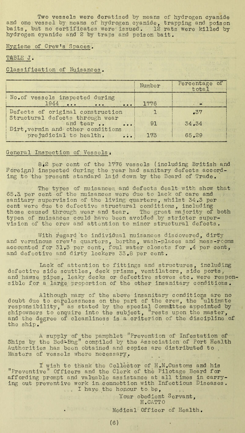 Two vessels were deratised by means of hydrogen cyanide and one vessel by means of hydrogen cyanide, trapping and poison baits , but no certif icates were- issued. 12 rats were killed by hydrogen cyanide and 2 by traps and poison bait. Hygiene of Crew's Spaces'. TflBLE J. Classification of Nuisances. 1 Number | Percentage of t ot a 1 No.of vessels inspected during 1944 ... ... ... , , ... . 1776 i i j j . .. .... . Defects of original construction 1 <37 Structural defects through wear | and tear ., ... 91 34,34 Dirt,vermin .and- other conditions prejudicial to health, .;. 173 •I ■ i i 65.29 General Inspection of; Vessels ■, 8*2 per cent of the 1776 vessels (including British and Foreign) inspected during the year had sanitary defects accord- ing to the present standard laid down by the Board of Trade. The types of nuisances, and defects dealt with show that 65„3. per cent of the nuisances were due to lack of care and sanitary supervision of the living quarters, whilst 34.3 per cent were due to defective structural conditions, including those caused through wear and tear. The great majority of both types, of nuisances could have been avoided by stricter super- vision of the crew and attention to minor structural defects. With regard to individual nuisances discovered, dirty and verminous crew's quarters, berths, wash-places and mess-rooms accounted for 31,3 per cent, foul water closets for .4 per cent, and defective and dirty lockers 33.8 per cent. Lack of attention to fittings and structures, including defective side scuttles, deck prisms, ventilators, side ports, and hawse pipes, leaky decks or defective stoves etc. were respon sible for a large proportion of the other insanitary conditions. Although many of the above insanitary conditions are no doubt due to carelessness on the part of the crew, the ultimate responsibility, as stated by the special Committee appointed by shipowners to enquire into the subject, rests upon the master, and the degree of cleanliness is a criterion of the discipline of the ship. • A supply of the pamphlet Prevention of Infestation of Ships by the Bed-Bug compiled by the Association of Port Health Authorities has been obtained and copies are distributed to Masters of vessels where necessary. I wish to thank the Collector of H.M.Customs and his Preventive Officers and the Clerk of the Pilotage Board for affording prompt and valuable assistance at all times in carry- ing out preventive work in. conneCt ion with Infectious Diseases. , I haye the honour to be. Your obedient Servant, H. CATT 0 • Medical Officer of Health.