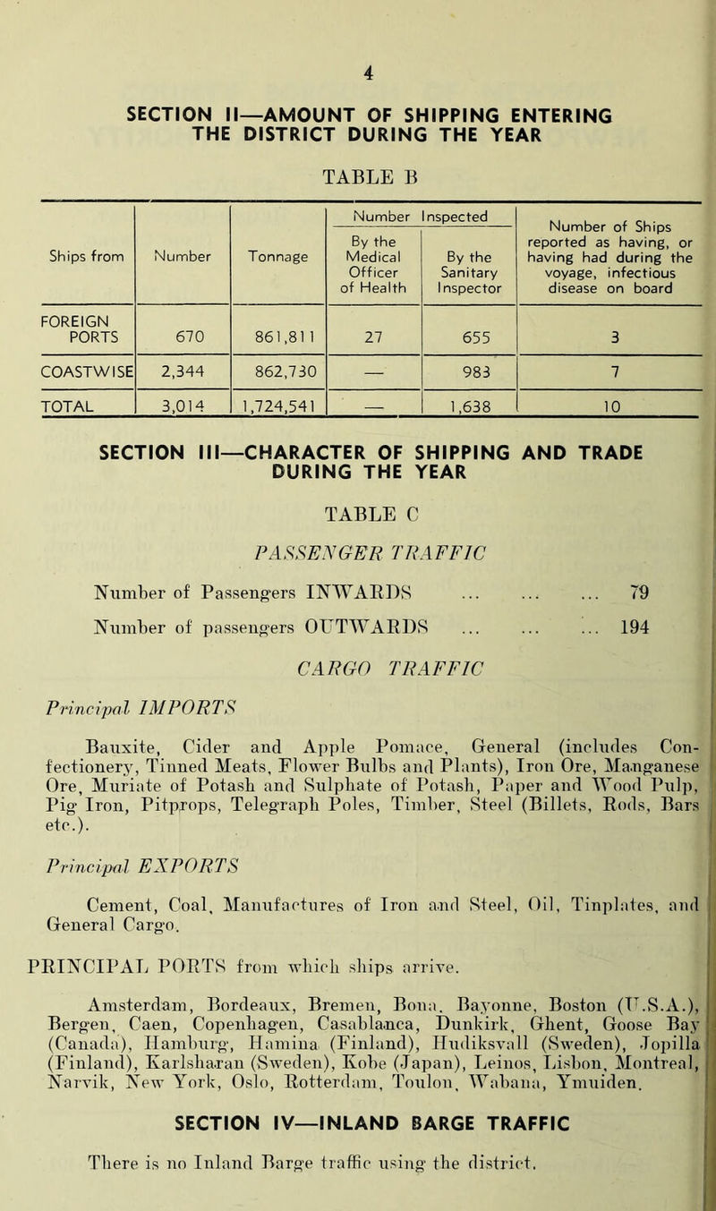 SECTION 11—AMOUNT OF SHIPPING ENTERING THE DISTRICT DURING THE YEAR TABLE B Number nspected Number of Ships reported as having, or having had during the voyage, infectious disease on board Ships from Number Tonnage By the Medical Officer of Health By the Sanitary Inspector FOREIGN PORTS 670 861,81 1 27 655 3 COASTWISE 2,344 862,730 — 983 7 TOTAL 3,014 1,724,541 — 1,638 10 SECTION III—CHARACTER OF SHIPPING AND TRADE DURING THE YEAR TABLE C FASTEN GEE TRAFFJC Number of Passengers INWARDS ... ... ... 79 Number of passengers OLiTWAEDS ... ... ... 194 CARGO TRAFFIC Principal IMPORTTi I Bauxite, Cider and Apple Pomace, General (inchides Con- fectionery, Tinned Meats, Flower Bulbs and Plants), Iron Ore, Ma.nganese Ore, Muriate of Potash and Sulphate of Potash, Paper and Wood Piilp, Pig' Iron, Pitprops, Telegraph Poles, Timber, Steel (Billets, Rods, Bars ^ etc.). I Principal EXPORTS Cement, Coal, Manufactures of Iron and Steel, Oil, Tinplates, and i General Cargo. PRINCIPAL PORTS from which ships arrive. Amsterdam, Bordeaux, Bremen, Bona. Bayonne, Boston (F.S.A.), 1 Bergen, Caen, Copenhagen, Casablanca, Dunkirk, Ghent, Goose Bay | (Canada), Hamburg, Hamina (Finland), ITudiksvall (Sweden), Jopilla (Finland), Karlsha.ran (Sweden), Kobe (Japan), Leinos, Lisbon, Montreal, Narvik, New York, Oslo, Rotterdam, Toulon. Wabana, Ymuiden. SECTION IV—INLAND BARGE TRAFFIC I There is no Inland Barge traffic using the district.