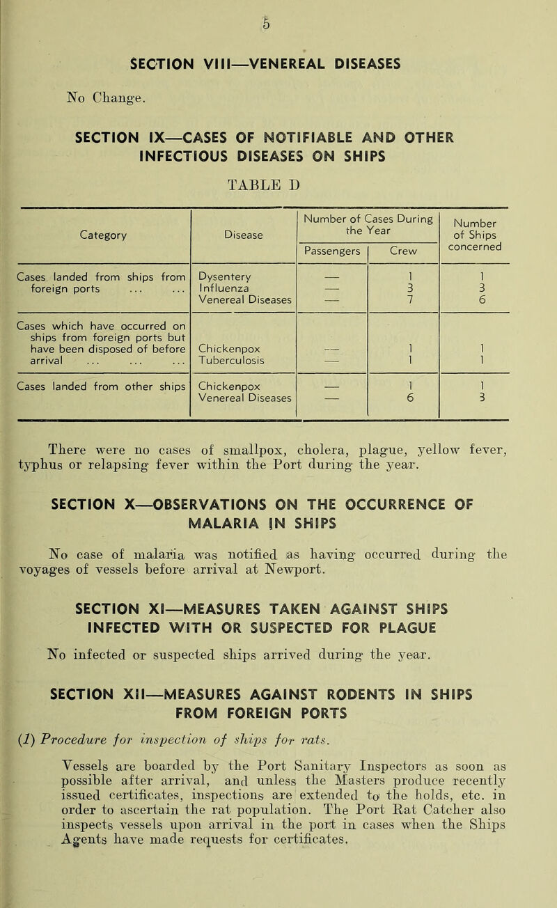 6 SECTION VIII—VENEREAL DISEASES No Change. SECTION IX—CASES OF NOTIFIABLE AND OTHER INFECTIOUS DISEASES ON SHIPS TABLE D Category Disease Number of ( the Passengers lases During Year Crew Number of Ships concerned Cases landed from ships from Dysentery 1 1 foreign ports Influenza — 3 3 Venereal Diseases — 7 6 Cases which have occurred on ships from foreign ports but have been disposed of before Chickenpox 1 1 arrival Tuberculosis — 1 1 Cases landed from other ships Chickenpox 1 1 Venereal Diseases 6 3 There were no cases of smallpox, cholera, plague, yellow fever, typhus or relapsing fever within the Port during the year. SECTION X—OBSERVATIONS ON THE OCCURRENCE OF MALARIA IN SHIPS No case of malaria was notified as having occurred during the voyages of vessels before arrival at Newport. SECTION XI—MEASURES TAKEN AGAINST SHIPS INFECTED WITH OR SUSPECTED FOR PLAGUE No infected or suspected ships arrived during the year. SECTION XII—MEASURES AGAINST RODENTS IN SHIPS FROM FOREIGN PORTS (i) Procedure for inspection of ships for rats. Vessels are hoarded by the Port Sanitary Inspectors as soon as possible after arrival, and unless the Masters produce recently issued certificates, inspections are extended to the holds, etc. in order to ascertain the rat population. The Port Rat Catcher also inspects vessels upon arrival in the port in cases when the Ships Agents have made requests for certificates.