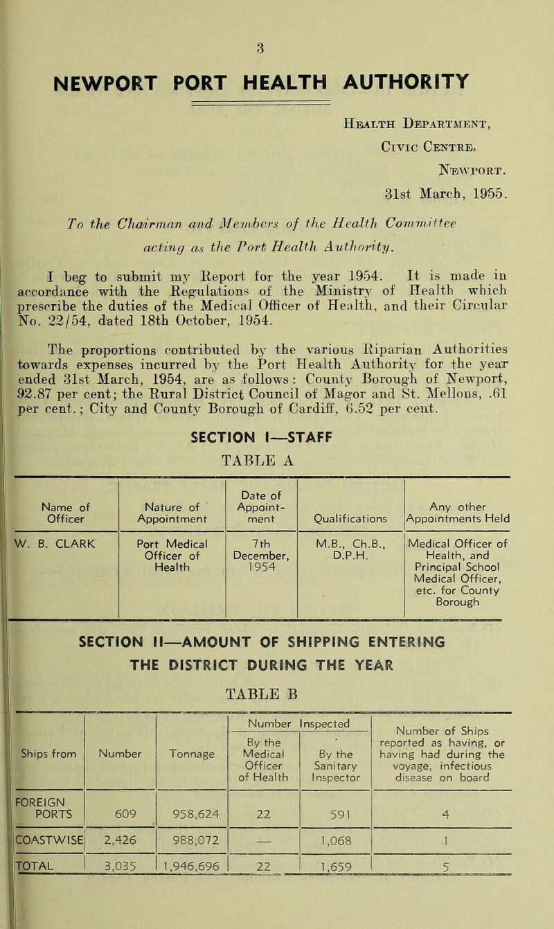 NEWPORT PORT HEALTH AUTHORITY Health Department, Civic Centre, NTiWPORT. 31st March, 1955. To the Chairman and Members of the Health Committee a-cting as the Port Health Authority. I beg to submit my Eeport for the year 1954. It is made in accordance with the Regulations of the Ministry of Health which prescribe the duties of the Medical Officer of Health, and their Circular No. 22/54, dated 18th October, 1954. The proportions contributed by the various Riparian Authorities towards expenses incurred by the Port Health Authority for the year ended 31st March, 1954, are as follows : County Borough of Newport, 92.87 per cent; the Rural District Council of Magor and St. Mellons, .61 per cent.; City and County Borough of Cardiff, 6.52 per cent. SECTION I—STAFF TABLE A Name of Officer Nature of Appointment Date of Appoint- ment Qualifications Any other Appointments Held W. B. CLARK Port Medical 7 th M.B., Ch.B., Medical Officer of Officer of Health December, 1954 D.P.H. Health, and Principal School Medical Officer, etc. for County Borough SECTION II—AMOUNT OF SHIPPING ENTERING THE DISTRICT DURING THE YEAR TABLE B Ships from Number Tonnage Number Inspected Number of Ships reported as having, or having had during the voyage, infectious disease on board By the Medical Officer of Health By the Sanitary Inspector FOREIGN PORTS 609 958,624 22 591 4 COASTWISE! 2,426 988,072 — 1,068 1 TOTAL 1 3,035 1,946,696 22 1,659 5 1
