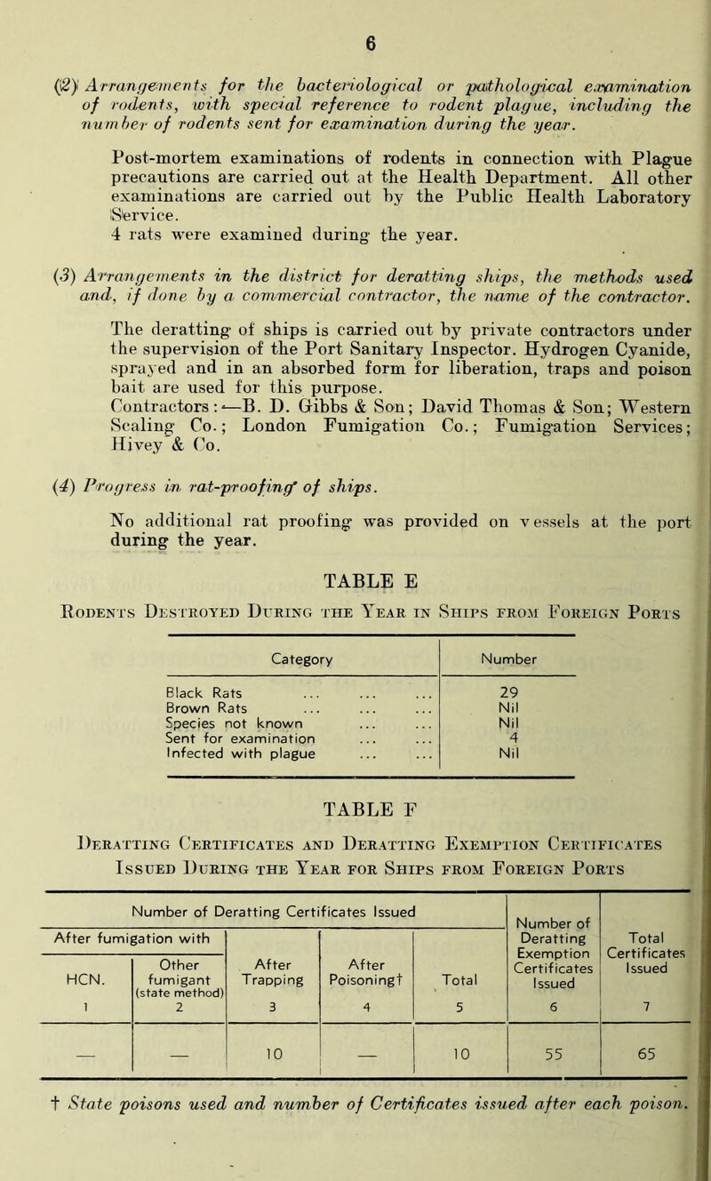 (i2)' Arranfjeinents for the hactenological or ■patholog-wal easimination of rodenfs, with special reference to rodent plague, including the number of rodents sent for examination during the year. Post-mortem examinations of rodents in connection with Plague precautions are carried out at the Health Department. All other examinations are carried out hy the Public Health Laboratory S'ervice. 4 rats were examined during the year. {3) Arrangements in the district for deratting ships, the methods used and, if done by a commercial contractor, the luime of the contractor. The deratting of ships is carried out by private contractors under the supervision of the Port Sanitary Inspector. Hydrogen Cyanide, sprayed and in an absorbed form for liberation, traps and poison bait are used for this purpose. Contractors;-—B. D. Gibbs & Son; David Thomas & Son; Western Scaling Co.; London Fumigation Co.; Fumigation Services; Hivey & Co. {4) Progress in rat-proofing’ of ships. No additional rat proofing' was provided on vessels at the port, during the year. TABLE E Rodents Destroyed During the Year in Ships from Foreign Ports Category Number Black Rats 29 Brown Rats Nil Species not known Nil Sent for examination 4 Infected with plague Nil TABLE F Deratting Certificates and Deratting Exemption Certificates Issued During the Year for Ships from Foreign Ports Number of Deratting Certificates Issued Number of Deratting Exemption Certificates Issued 6 Total Certificates Issued 7 After fumigation with After Trapping 3 After Poisoningt 4 Total 5 HCN. Other fumigant (state method) 2 — — 10 10 55 65 t State poisons used and number of Certificates issued after each poison.
