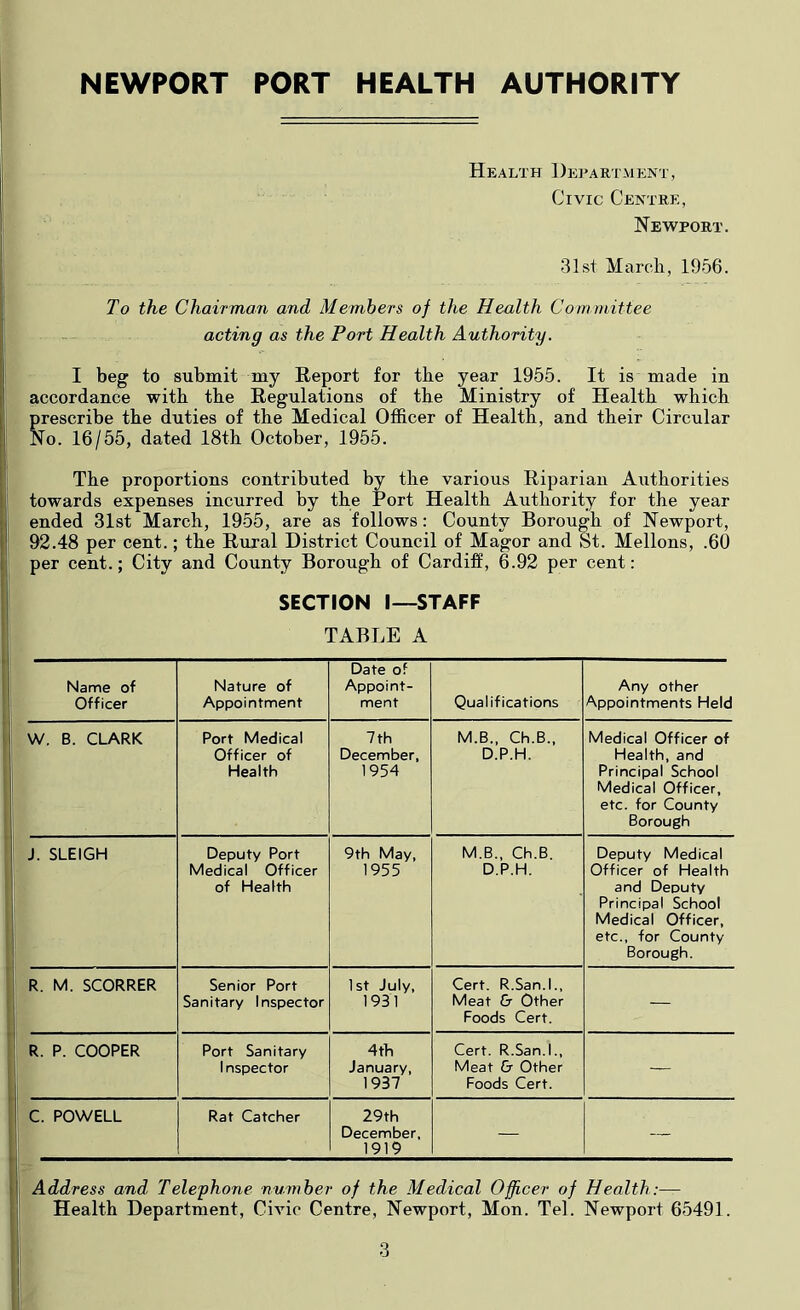 Health Department, Civic Centre, Newport. 31st March, 1956. To the Chairman and Members of the Health Committee acting as the Port Health Authority. I beg to submit my Report for the year 1955. It is made in accordance with the Regulations of the Ministry of Health which Srescribe the duties of the Medical Officer of Health, and their Circular To. 16/55, dated 18th October, 1955. The proportions contributed by the various Riparian Authorities towards expenses incurred by the Port Health Authority for the year ended 31st March, 1955, are as follows: County Borough of Newport, 92.48 per cent.; the Rural District Council of Magor and St. Mellons, .60 per cent.; City and County Borough of Cardiff, 6.92 per cent: SECTION I—STAFF TABLE A Name of Officer Nature of Appointment Date of Appoint- ment Qualifications Any other Appointments Held W. B. CLARK Port Medical Officer of Health 7 th December, 1954 M.B., Ch.B., D.P.H. Medical Officer of Health, and Principal School Medical Officer, etc. for County Borough J. SLEIGH Deputy Port Medical Officer of Health 9th May, 1955 M.B.. Ch.B. D.P.H. Deputy Medical Officer of Health and Deputy Principal School Medical Officer, etc., for County Borough. R. M. SCORRER Senior Port Sanitary Inspector 1st July, 1931 Cert. R.San.l., Meat & Other Foods Cert. — R. P. COOPER Port Sanitary 1nspector 4th January, 1937 Cert. R.San.l., Meat & Other Foods Cert. — C. POWELL Rat Catcher 29th December, 1919 — — Address and Telephone number of the Medical Officer of Health:— Health Department, Civic Centre, Newport, Mon. Tel. Newport 65491.