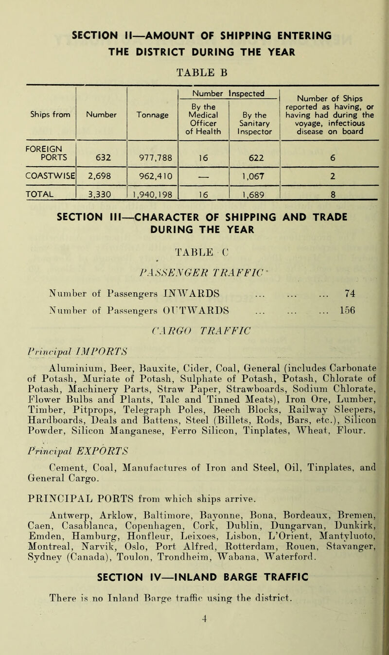 SECTION il—AMOUNT OF SHIPPING ENTERING THE DISTRICT DURING THE YEAR TABLE B Number Inspected Number of Ships reported as having, or having had during the voyage, infectious disease on board Ships from Number Tonnage By the Medical Officer of Health By the Sanitary Inspector FOREIGN PORTS 632 977,788 16 622 6 COASTWISE 2,698 962,410 — 1,067 2 TOTAL 3,330 1,940,198 16 1,689 8 SECTION III—CHARACTER OF SHIPPING AND TRADE DURING THE YEAR TABLE (’ PASSENGER TRAEEIC' Number of Passengers INWARDS ... ... ... 74 Number of Passengers OI'TAYARDS ... ... ... 156 CARGO rRAFF 1C Frincipal IMPORTS Aluminium, Beer, Bauxite, Cider, Coal, Gieneral (includes Carbonate of Potash, Muriate of Potash, Sulphate of Potash, Potash, Chlorate of Potash, Machinery Parts, Straw Paper, Strawboards, Sodium Chlorate, Flower Bulbs and Plants, Talc and Tinned Meats), Iron Ore, Lumber, Timber, Pitprops, Telegraph Poles, Beech Blocks, Railway Sleepers, Hardboards, Deals and Battens, Steel (Billets, Rods, Bars, etc.), Silicon Powder, Silicon Manganese, Ferro Silicon, Tinplates, AVheat, Flour. Principal EXPORTS Cement, Coal, Maniifactures of Iron and Steel, Oil, Tinplates, and General Cargo. PRINCIPAL PORTS from which ships arrive. Antwerp, Arklow, Baltimore, Bayonne, Bona, Bordeaux, Bremen, Caen, Casablanca, Copenhagen, Cork, Dublin, Dungarvan, Dunkirk, Emden, Hamburg, Honfleur, Leixoes, Lisbon, L’Orient, Mantyluoto, Montreal, Narvik, Oslo, Port Alfred, Rotterdam, Rouen, Stavanger, Sydney (Canada), Toulon, Trondheim, Wabana, Waterford. SECTION IV—INLAND BARGE TRAFFIC There is no Inland Barge traffic using the district.