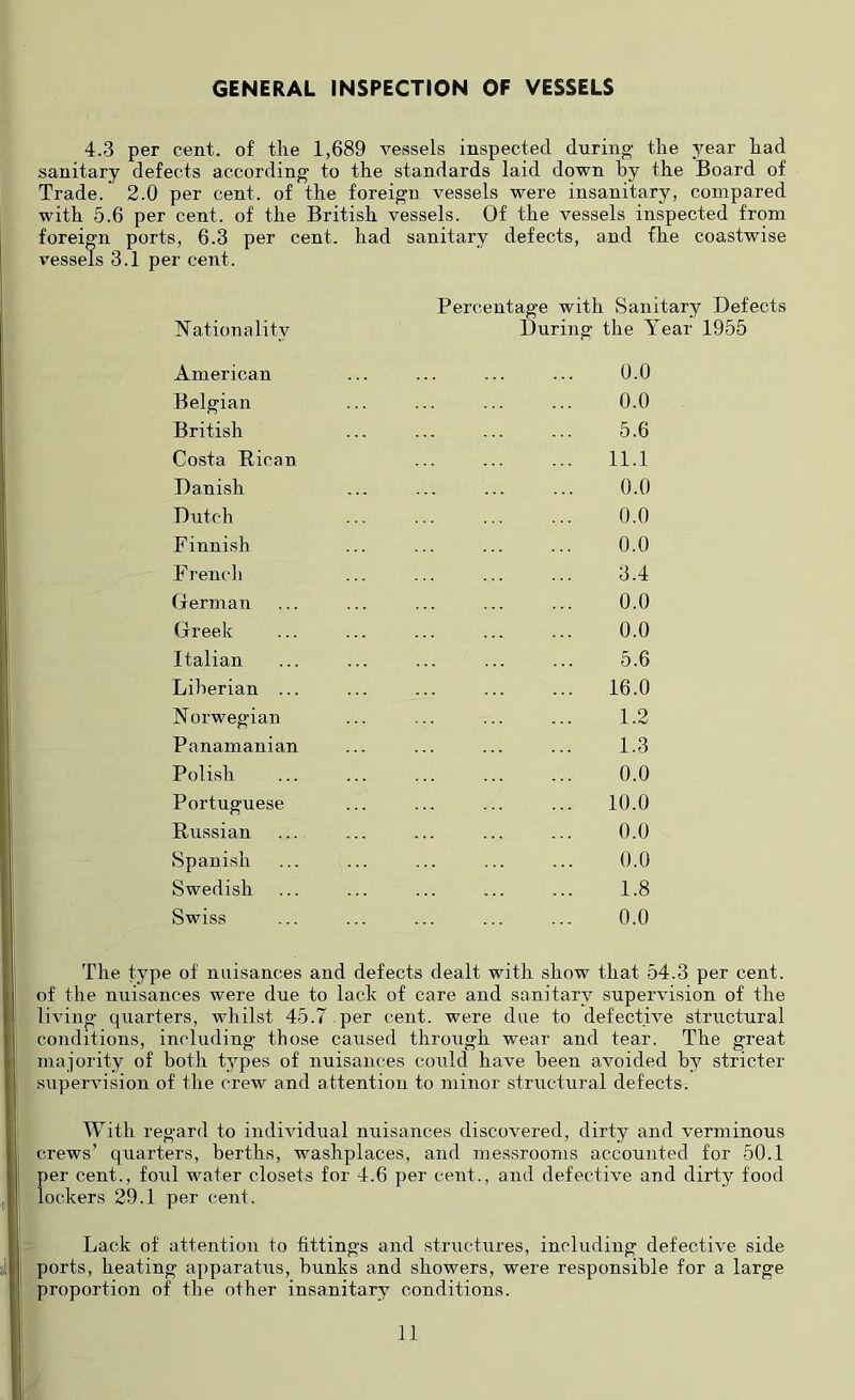 GENERAL INSPECTION OF VESSELS 4.3 per cent, of the 1,689 vessels inspected during the year had sanitary defects according to the standards laid down by the Board of Trade. 2.0 per cent, of the foreign vessels were insanitary, compared with 5.6 per cent, of the British vessels. Of the vessels inspected from foreign ports, 6.3 per cent, had sanitary defects, and fhe coastwise vessels 3.1 per cent. N^ationality Percentage with Sanitary Defects During the Year 1955 American Belgian British Costa Bican Danish Dutch Finnish Frencli German Greek Italian Liberian ... Norwegian Panamanian Polish Portuguese Russian Spanish Swedish Swiss 0.0 0.0 5.6 11.1 0.0 0.0 0.0 3.4 0.0 0.0 5.6 16.0 1.2 1.3 0.0 10.0 0.0 0.0 1.8 0.0 The type of nuisances and defects dealt with show that 54.3 per cent, of the nuisances were due to lack of care and sanitary supervision of the living quarters, whilst 45.7 .per cent, were due to defective striictural conditions, including those caused through wear and tear. The great majority of both types of nuisances could have been avoided by stricter supervision of the crew and attention to minor structural defects. With regard to individual nuisances discovered, dirty and verminous crews’ quarters, berths, washplaces, and messrooms accounted for 50.1 per cent., foul water closets for 4.6 per cent., and defective and dirty food lockers 29.1 per cent. Lack of attention to fittings and structures, including defective side ports, heating apparatus, bunks and showers, were responsible for a large proportion of the other insanitary conditions.