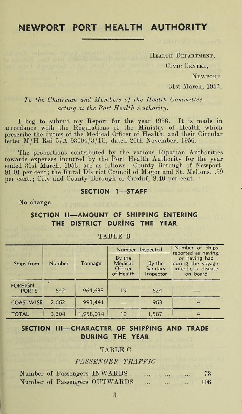 Health Department, Civic Centre, Newport. 31st March., 1957. To the Chairman and Members of the Health Committee acting as the Port Health Authority. I beg to submit my Report for the year 1956. It is made in accordance with the Regulations of the Ministry of Health which prescribe the duties of the Medical Officer of Health, and their Circular letter M/H Ref 5/A 93004/3/1C, dated 20th November, 1956. The proportions contributed by the various Riparian Authorities towards expenses incurred by the Port Health Authority for the year ended 31st March, 1956, are as follows: County Borough of Newport, 91.01 per cent; the Rural District Council of Magor and St. Mellons, .59 per cent.; City and County Borough of Cardiff, 8.40 per cent. SECTION 1—STAFF No change. SECTION II—AMOUNT OF SHIPPING ENTERING THE DISTRICT DURING THE YEAR TABLE B Number nspected Number of Ships reported as having, or having had during the voyage infectious disease on board Ships from Number Tonnage By the Medical Officer of Health By the Sanitary Inspector FOREIGN PORTS 642 964,633 19 624 — COASTWISE 2,662 993,441 — 963 4 TOTAL 3,304 1,958,074 19 1,587 4 SECTION III—CHARACTER OF SHIPPING AND TRADE DURING THE YEAR TABLE C PASSENGER TRAFFIC Number of Passengers INWARDS ... ... ... 73 Number of Passengers OUTWARDS ... ... ... 106