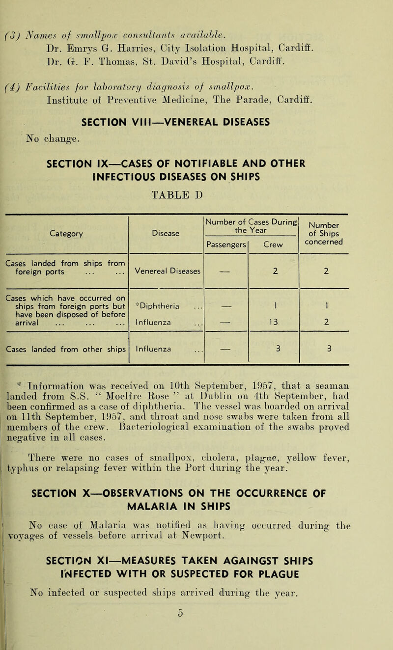 (o) Names of sinallpa.i’ consultants araiJahle. Dr. Enirys Gr. Harries, City Isolation Hospital, Cardiff. Dr. G. F. Tliomas, St. Darnel’s Hospital, Cardiff. (4) Facilities for lahoratorif diagnosis of small pox. Institute of Preventive Medicdne, The Parade, Cardiff. SECTION Vlil—VENEREAL DISEASES No change. SECTION IX—CASES OF NOTIFIABLE AND OTHER INFECTIOUS DISEASES ON SHIPS TABLE D Category Disease Number of Cases During the Year Number of Ships concerned Passengers Crew Cases landed from ships from foreign ports Venereal Diseases — 2 2 Cases which have occurred on ships from foreign ports but '■'Diphtheria 1 1 have been disposed of before arrival Influenza — 13 2 Cases landed from other ships Influenza — 3 3 * Information was received on lOtli September, 1957, that a seaman landed from S.S. “ Moelfre Rose ” at Dublin on 4th September, had been confirmed as a case of diphtheria. The vessel was boarded on arrival on 11th September, 1957, and throat and nose swabs were taken from all members of the crew. Bacteriologdcal examination of the swabs proved negative in all cases. There were no cases of smallpox, cholera, ])Iague, yellow fever, typhus or relapsing fever within the Port during the year. SECTION X—OBSERVATIONS ON THE OCCURRENCE OF MALARIA IN SHIPS No case of Malaria was notified as having occurred during the voyages of vessels before arrival at Newport. SECTION XI—MEASURES TAKEN AGAINGST SHIPS INFECTED WITH OR SUSPECTED FOR PLAGUE No infected or suspected ships arrived during tlie year.