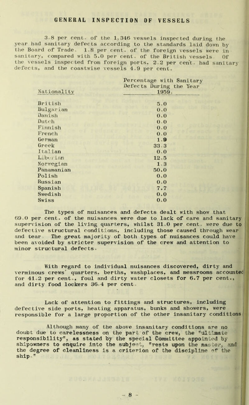 38 per cent- of the 1.346 vessels inspected during the year had sanitary defects according to the standards laid down by the Board of Trade. 18 per cent, of the foreign vessels were in sanitary, compared with 5.0 per cent, of the British vessels Of the vessels inspected from foreign ports. 2 2 per cent had sanitary defects, and the coastwise vessels 4.9 per cent. Percentage with Sanitary Defects During the Year Nationality 1959: British 5-0 Bulgarian 0-0 Danish 0.0 Dutch 0 0 Finnish 0-0 French 0.0 German 19 Greek 33 -3 Italian 00 Liberian 12.5 Norwegian 13 Panamanian 50.0 Polish 0,0 Russian 0-0 Spanish 7.7 Swedish 0.0 Swiss 0-0 The types of nuisances and defects dealt with show that 69 0 per cent, of the nuisances were due to lack of care and sanitary supervision of the living quarters, whilst 31 0 per cent were due to defective structural conditions, including those caused through wear and tear The great majority of both types of nuisances could have been avoided by stricter supervision of the crew and attention to minor structural defects. With regard to individual nuisances discovered, dirty and verminous crews' quarters, berths, washplaces, and messrooms accounted for 41 o2 per cent-., foul and dirty water closets for 6.7 per cent., and dirty food lockers 36-4 per cent Lack of attention to fittings and structures, including defective side ports, heating apparatus, bunks and showers, were responsible for a large proportion of the other insanitary conditions Although many of the above insanitary conditions are no doubt due to carelessness on the part of the crew, the ’ultimate responsibility*, as stated by the special Committee appointed by shipowners to enquire into the subject, rests upon the master, and the degree of cleanliness is a criterion of the discipline of the ship,