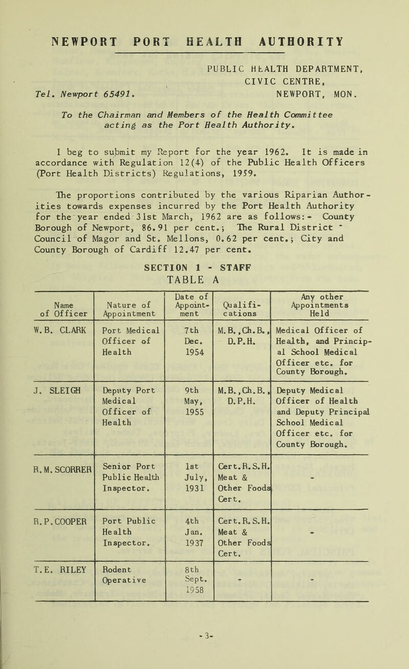 PUBLIC HEALTH DEPARTMENT, CIVIC CENTRE, Tel. Newport 65491. NEWPORT, MON. To the Chairman and Members of the Health Commit tee acting as the Port Health Authority. I beg to submit my Report for the year 1962. It is made in accordance with Regulation 12(4) of the Public Health Officers (Port Health Districts) Regulations, 1959. The proportions contributed by the various Riparian Author- ities towards expenses incurred by the Port Health Authority for the year ended 31st March, 1962 are as follows:- County Borough of Newport, 86.91 per cent.; The Rural District * Council of Magor and St. Mellons, 0.62 per cent.; City and County Borough of Cardiff 12.47 per cent. SECTION 1 - STAFF TABLE A Name of Officer Nature of Appointment Date of Appoint- ment Qualifi- cations Any other Appointments Held W.B. CLARK Port Medical Officer of Health 7 th Dec. 1954 M. B. ,Ch.B., D.P.H. Medical Officer of Health, and Princip- al School Medical Officer etc. for County Borough. J. SLEIGH Deputy Port Medical Officer of Health 9th May, 1955 M.B.,Ch.B., D.P.H. Deputy Medical Officer of Health and Deputy Principal School Medical Officer etc. for County Borough. R.M.SCORRER Senior Port Public Health Inspector. 1st July, 1931 Cert.R.S.H. Meat & Other Foods Cert. R.P.COOPER Port Public He alth Inspector. 4th Jan. 1937 Cert.R. S.H. Meat & Other Foods Cert. T.E. RILEY Rodent Operative 8 th Sept. 1958 - - -3-