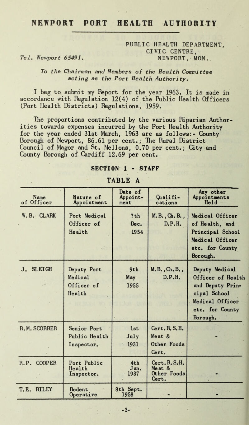 PUBLIC HEALTH DEPARTMENT, CIVIC CENTRE, Tel. Newport 65491. NEWPORT, MON. To the Chairman and Members of the Health Committee acting as the Port Health Authority. I beg to submit my Report for the year 1963. It is made in accordance with Regulation 12(4) of the Public Health Officers (Port Health Districts) Regulations, 1959. The proportions contributed by the various Riparian Author- ities towards expenses incurred by the Port Health Authority for the year ended 31st fdarch, 1963 are as follows;- County Borou^ of Newport, 86.61 per cent.; The Rural District Council of Magor and St. Mellons, 0.70 per cent.; City and County Borough of Cardiff 12.69 per cent. SECTION 1 - STAFF TABLE A Name of Officer Nature of /^pointment Date of ^point- men t Qualifi- cations Any other A>pointments Held W.B. aARK Port Medical 7 th M.B.,a.B., Medical Officer Officer of Dec. D.P.H. of Health, and He alth 1954 Principal School Medical Officer etc. for County Borough. J. SLEIGH Deputy Port 9th M. B.,Ch.B., Deputy Medical Medical May D.P.H. Officer of Health Officer of 1955 and Deputy Prin- Health cipal School Medical Officer etc. for County Borough. R.M.SCORRER Senior Port 1st Cert. R. S. H. Public Health July Meat & - Inspector. 1931 Other Foods Cert. R.P. COOPER Port Public Health Inspector. 4th J an. 1937 Cert.R.S.H. Meat & Other Foods Cert. - T.E. RILEY Rodent Operative 8th Sept. 1958 . . -3-
