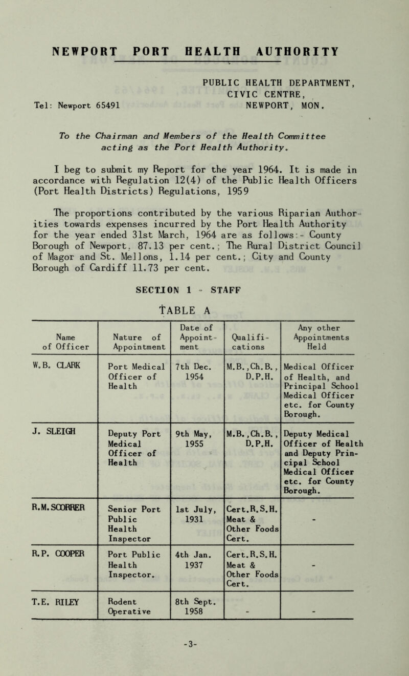 PUBLIC HEALTH DEPARTMENT, CIVIC CENTRE, Tel: Newport 65491 NEWPORT, MON. To the Chairman and Members of the Health Committee acting as the Port Health Authority. I beg to submit my Report for the year 1964. It is made in accordance with Regulation 12(4) of the Public Health Officers (Port Health Districts) Regulations, 1959 TTie proportions contributed by the various Riparian Author ities towards expenses incurred by the Port Health Authority for the year ended 31st March, 1964 are as follows:= County Borough of Newport, 87,13 per cent.; Tlie Rural District Council of Magor and St. Mellons, 1.14 per cent.; City and County Borough of Cardiff 11.73 per cent. SECTION 1 - STAFF fABLE A Name of Officer Nature of Appointment Date of Appoint- ment Qualifi- cations Any other Appointments Held W.B. CLARK Port Medical Officer of Health 7th Dec. 1954 M.B.,Ch.B., D.P.H. Medical Officer of Health, and Principal School Medical Officer etc. for County Borough. J. SLEIGH Deputy Port Medical Officer of Health 9th May, 1955 M.B.,Ch.B., D.P.H. Deputy Medical Officer of Health and Deputy Prin- cipal School Medical Officer etc. for County Borough. R.M.SCORRER Senior Port Public Health Inspector 1st July, 1931 Cert.R.S.H. Meat & Other Foods Cert. - R.P. COOPER Port Public Health Inspector. 4th Jan. 1937 Cert.R.S.H. Meat & Other Foods Cert. - T.E. RILEY Rodent Operative 8th Sept. 1958 - - -3-