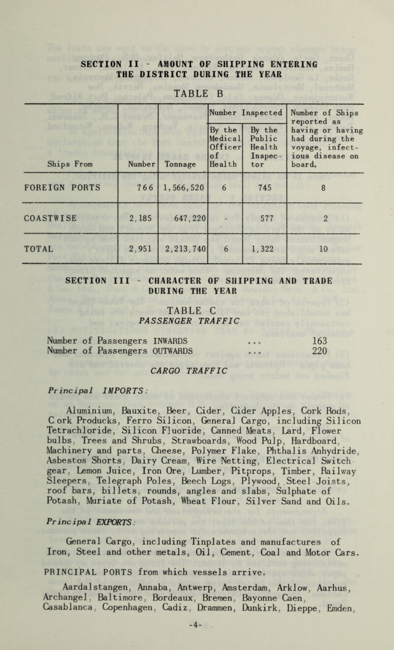 THE DISTRICT DURING THE YEAR TABLE B Number Inspected Number of Ships reported as having or having had during the voyage, infect- ious disease on board. Ships From Number Tonnage By the Medical Officer of Health By the Public Health Inspec- tor FOREIGN PORTS 766 1,566,520 6 745 8 COASTWISE 2,185 647,220 - 577 2 TOTAL 2,951 2,213,740 6 1,322 10 SECTION III CHARACTER OF SHIPPING AND TRADE DURING THE YEAR TABLE C PASSENGER TRAFFIC Number of Passengers INWARDS ... 163 Number of Passengers OUTWARDS ... 220 CARGO TRAFFIC Pr inc ipal IMPOR TS : Aluminium, Bauxite, Beer* Cider, Cider Apples, Cork Bods, Cork Producks, Ferro Silicon, General Cargo, including Silicon Tetrachloride, Silicon Fluoride, Canned Meats, Lard, Flower bulbs. Trees and Shrubs, Strawboards, Wood Pulp, Hardboard. Machinery and parts, Cheese, Polymer Flake, Phthalis Anhydride, Asbestos Shorts, Dairy Cream, Wire Netting, Electrical Switch gear, Lemon Juice, Iron Ore, Lumber, Pitprops, Timber, Railway Sleepers, Telegraph Poles, Beech Logs, Plywood, Steel Joists, roof bars, billets, rounds, angles and slabs, Sulphate of Potash, Muriate of Potash, Wheat Flour, Silver Sand and 0ilso Principal EXPORTS: General Cargo, including Tinplates and manufactures of Iron, Steel and other metals, Oil, Cement, Coal and Motor Cars. PRINCIPAL PORTS from which vessels arrive, Aardalstangen, Annaba, Antwerp, Amsterdam, Arklow, Aarhus, Archangel. Baltimore. Bordeaux, Bremen Bayonne Caen Casablanca, Copenhagen, Cadiz, Drammen, Dunkirk, Dieppe, Emden, -4-