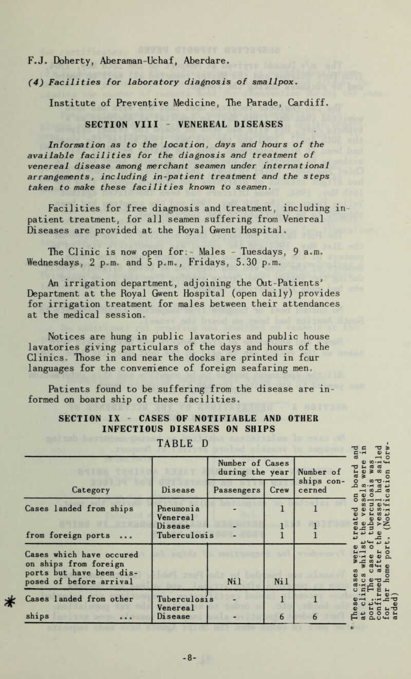 F.Jo Doherty, Aberaman-Uchaf, Aberdare. (4) Facilities for laboratory diagnosis of smallpox„ Institute of Preventive Medicine, The Parade, Cardiff, SECTION VIII VENEREAL DISEASES Information as to the location, days and hours of the available facilities for the diagnosis and treatment of venereal disease among merchant seamen under international arrangements, including in-patient treatment and the steps taken to make these facilities known to seamen. Facilities for free diagnosis and treatment, including in patient treatment, for all seamen suffering from Venereal Diseases are provided at the Royal Gwent Hospital, The Clinic is now open for: Males - Tuesdays, 9 a,m, Wednesdays, 2 p.m, and 5 p,m,, Fridays, 5.30 p,m. An irrigation department, adjoining the Out-Patients8 Department at the Royal Gwent Hospital (open daily) provides for irrigation treatment for males between their attendances at the medical session. Notices are hung in public lavatories and public house lavatories giving particulars of the days and hours of the Clinics. Those in and near the docks are printed in four languages for the convenience of foreign seafaring men. Patients found to be suffering from the disease are in- formed on board ship of these facilities. SECTION IX CASES OF NOTIFIABLE AND OTHER INFECTIOUS DISEASES ON SHIPS * TABLE D Category Disease Number of Cases during the year Number of ships con- cerned Passengers Crew Cases landed from ships Pneumonia _ 1 1 Venereal Disease - 1 1 from foreign ports ... Tuberculosis 1 1 Cases which have occured on ships from foreign ports but have been dis- posed of before arrival Nil Nil Cases landed from other Tuberculosi s 1 1 Venereal ships ... Disease - 6 6 -T3 e -a > c-h a> »-i CO *-H O 4) W-H -a co co t-i a ? m c cc £ o o co-a-H _Q W-H CO JJ ——i M CO C 4) O o O CO £3 4) c-H T3 4) O W -H 0) > h M 4-> 4) 4) O <0 4>-Q <D_C P w (-1 4J 4J 4) 4J J=! o +J 4J 4) W O U ti—i f* O 43-H 4) 4) Cu » W 4J 5 co*+h a m o co e 4) w O ot o a) -a _c CO • H <D O ch E M •H (h 4J'—' 4) —l .-HjC-O (0 CJ 4->e-w 4) <u h C h -O h to ao<w co -8-