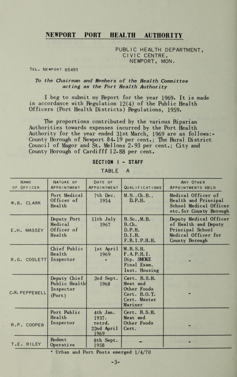 PUBLIC HEALTH DEPARTMENT, CIVIC CENTRE, NEWPORT, MON. Tel. Newport 65491 To the Chairman and Members of the Health Committee acting as the Port Health Authority I beg to submit my Report for the year 1969. It is made in accordance with Regulation 12(4) of the Public Health Officers (Port Health Districts) Regulations, 1959* The proportions contributed by the various Riparian Authorities towards expenses incurred by the Port Health Authority for the year ended 31st March, 1969 are as follows:- County Borough of Newport 84.19 per cent.; The Rural District Council of Magor and St. Mellons 2.93 per cent.; City and County Borough of Cardifff 12*88 per cent. SECTION I - STAFF TABLE A Name of Officer Nature of APPO1NTMENT Date of APPO1NTMENT QUAL1F1 CAT 1ONS Any Other Appointments Held W.B. CLARK Port Medical Officer of Health 7th Dec. 1954 M.B.,Ch.B., D.P.H. Medical Officer of Health and Principal School Medical Officer etc.for County Borough E.H. MASSEY Deputy Port Medical Officer of Health 11th July 1967 B. Sc. ,M.B. B.Ch. D.P.H. D.I.H. F.R. I.P.H.H. Deputy Medical Officer of Health and Deputy Principal School Medical Officer for County Borough R.G. COSLETT Chief Public Health Inspector 1st April 1969 * M.R.S.H. F.A.P.H.I. Dip. SMOKE Final Exam. Inst. Housing - C.R. PEPPERELL Deputy Chief Public Health Inspector (Port) 2nd Sept. 1968 Cert. R.S.H. Meat and Other Foods Cert. B.O.T. Cert. Master Mariner - R.P. COOPER Port Public Health Inspector 4th Jan. 1937. retrd. 22nd April 1969 Cert. R.S.H. Meat and Other Foods Cert. - T.E. RILEY Rodent Operative 8th Sept. 1958 - - * Urban and Port Posts emerged 1/4/70 -3-