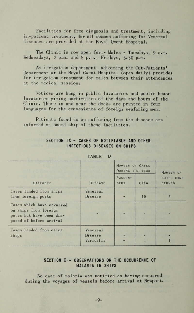 Facilities for free diagnosis and treatment, including in-patient treatment, for all seamen suffering for Venereal Diseases are provided at the Royal Gwent Hospital. The Clinic is now open for:- Males - Tuesdays, 9 a.m. Wednesdays, 2 p.m. and 5 p.m., Fridays, 5*30 p.m. An irrigation department, adjoining the Out-Patients* Department at the Royal Gwent Hospital (open daily) provides for irrigation treatment for males between their attendances at the medical session. Notices are hung in public lavatories and public house lavatories giving particulars of the days and hours of the Clinic. Those in and near the docks are printed in four languages for the convenience of foreign seafaring men. Patients found to be suffering from the disease are informed on board ship of these facilities. SECTION IX - CASES OF NOTIFIABLE AND OTHER INFECTIOUS DISEASES ON SHIPS TABLE D Number of Cases During the year Number of Passen- SHIPS CON- CATEGORY DlSEASE gers CREW CERNED Cases landed from ships Venereal from foreign ports Disease - 10 5 Cases which have occurred on ships from foreign ports but have been dis- posed of before arrival - - - - Cases landed from other Venereal ships Disease - - - Varicella - 1 1 SECTION X - OBSERVATIONS ON THE OCCURRENCE OF MALARIA IN SHIPS No case of malaria was notified as having occurred during the voyages of vessels before arrival at Newport. -9-