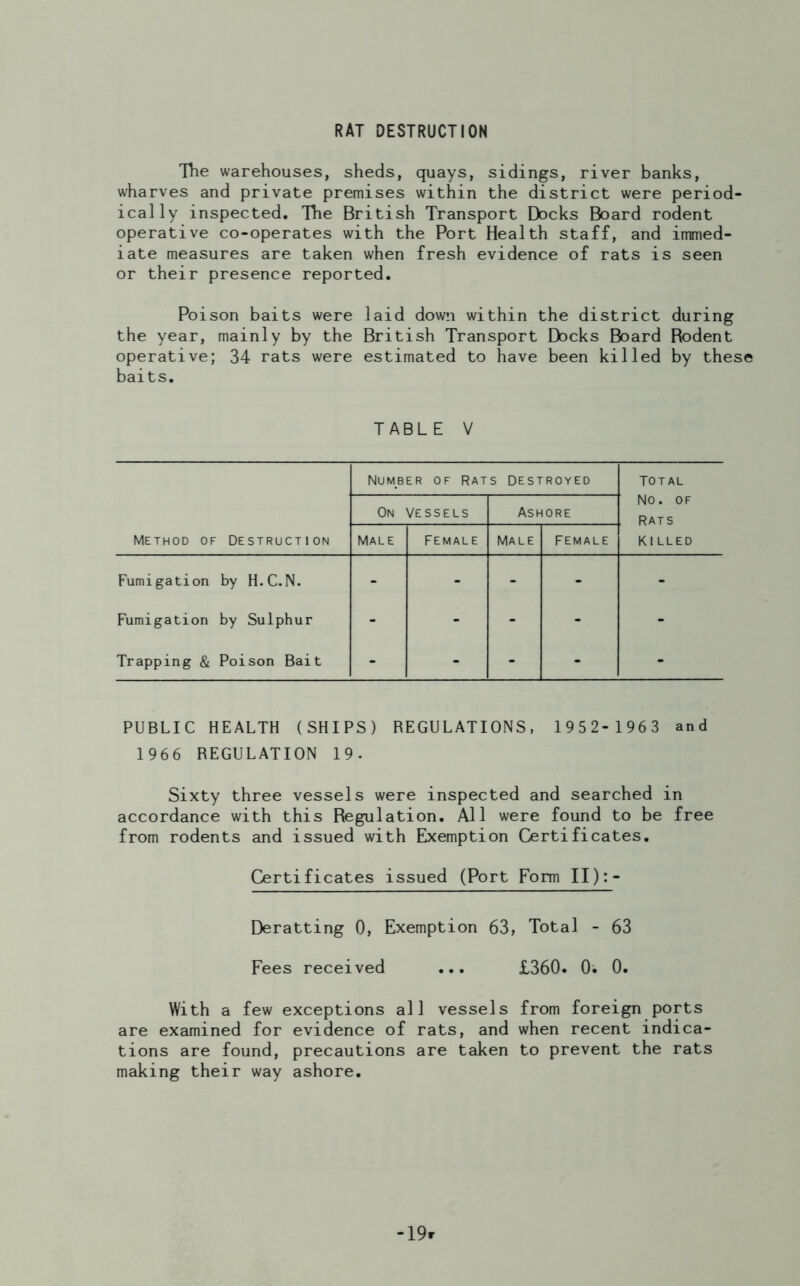 RAT DESTRUCTION The warehouses, sheds, quays, sidings, river banks, wharves and private premises within the district were period- ically inspected. The British Transport Docks Board rodent operative co-operates with the Port Health staff, and immed- iate measures are taken when fresh evidence of rats is seen or their presence reported. Poison baits were laid down within the district during the year, mainly by the British Transport Docks Board Bodent operative; 34 rats were estimated to have been killed by these baits. TABLE V Method of Destruction Number of rats Destroyed Total No. OF . rats Killed On Vessels Ashore Male Female Male FEMALE Fumigation by H.C.N. - - - - - Fumigation by Sulphur - - - - - Trapping & Poison Bait - - - - - PUBLIC HEALTH (SHIPS) REGULATIONS, 1952-1963 and 1966 REGULATION 19. Sixty three vessels were inspected and searched in accordance with this Regulation. All were found to be free from rodents and issued with Exemption Certificates. Certificates issued (Port Form II):- Deratting 0, Exemption 63, Total - 63 Fees received ... £360. 0. 0. With a few exceptions all vessels from foreign ports are examined for evidence of rats, and when recent indica- tions are found, precautions are taken to prevent the rats making their way ashore. -19*