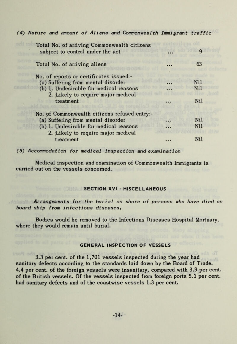 Total No. of arriving Commonwealth citizens subject to control under the act ... 9 Total No. of arriving aliens ... 63 No. of reports or certificates issued:- (a) Suffering from mental disorder ... Nil (b) 1^. Undesirable for medical reasons ... Nil 2. Likely to require major medical treatment ... Nil No. of Commonwealth citizens refused entry:- (a) Suffering from mental disorder ... Nil (b) 1. Undesirable for medical reasons ... Nil 2. Likely to require major medical treatment ... Nil (5) Accommodation for medical inspection and examination Medical inspection and examination of Commonwealth Immigrants is carried out on the vessels concerned. SECTION XVI - MISCELLANEOUS Arrangements for the burial on shore of persons who have died on board ship from infectious diseases. Bodies would be removed to the Infectious Diseases Hospital Mortuary, where they would remain until burial. GENERAL INSPECTION OF VESSELS 3.3 per cent, of the 1,701 vessels inspected during the year had sanitary defects according to the standards laid down by the Board of Trade. 4.4 per cent, of the foreign vessels were insanitary, compared with 3.9 per cent, of the British vessels. Of the vessels inspected from foreign ports 5.1 per cent, had sanitary defects and of the coastwise vessels 1.3 per cent. -14-