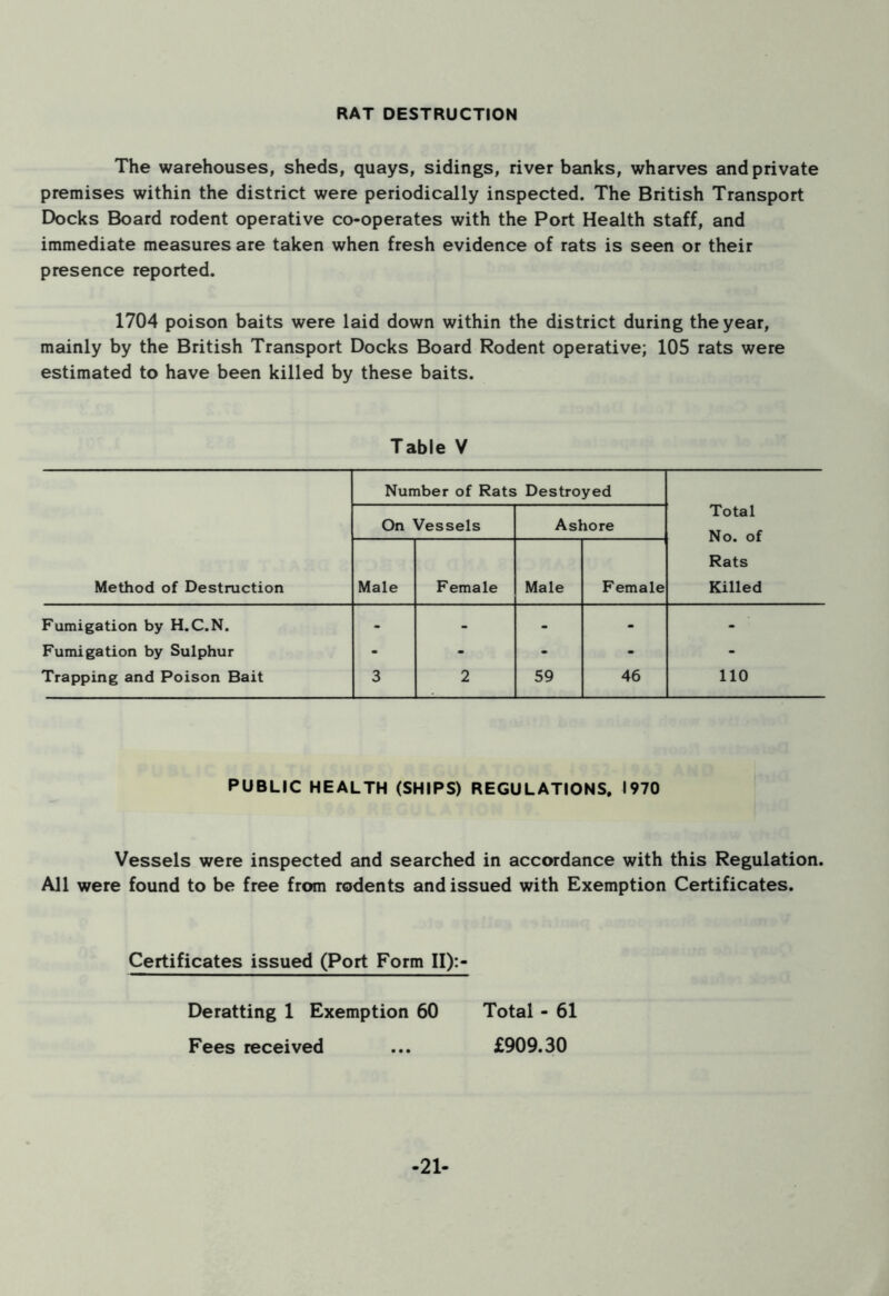 RAT DESTRUCTION The warehouses, sheds, quays, sidings, river banks, wharves and private premises within the district were periodically inspected. The British Transport Docks Board rodent operative co-operates with the Port Health staff, and immediate measures are taken when fresh evidence of rats is seen or their presence reported. 1704 poison baits were laid down within the district during the year, mainly by the British Transport Docks Board Rodent operative; 105 rats were estimated to have been killed by these baits. Table V Method of Destruction Number of Rats Destroyed Total No. of Rats Killed On Vessels Ashore Male Female Male Female Fumigation by H.C.N. - - - - - Fumigation by Sulphur - - - - - Trapping and Poison Bait 3 2 59 46 110 PUBLIC HEALTH (SHIPS) REGULATIONS. 1970 Vessels were inspected and searched in accordance with this Regulation. All were found to be free from rodents and issued with Exemption Certificates. Certificates issued (Port Form II):- Deratting 1 Exemption 60 Total - 61 Fees received ... £909.30 -21-