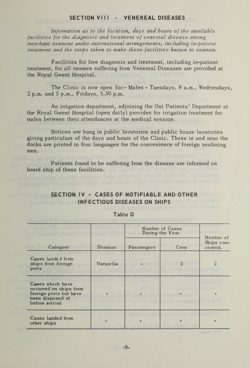 Information as to the location, days and hours of the available facilities for the diagnosis and treatment of venereal disease among merchant seament under international arrangements, including in-patient treatment and the steps taken to make these facilities known to seamen. Facilities for free diagnosis and treatment, including in-patient treatment, for all seamen suffering from Venereal Diseases are provided at the Royal Gwent Hospital. The Clinic is now open for:- Males - Tuesdays, 9 a.m., Wednesdays, 2 p.m. and 5 p.m., Fridays, 5.30 p.m. An irrigation department, adjoining the Out Patients’ Department at the Royal Gwent Hospital (open daily) provides for irrigation treatment for males between their attendances at the medical session Notices are hung in public lavatories and public house lavatories giving particulars of the days and hours of the Clinic. Those in and near the docks are printed in four languages for the convenience of foreign seafaring men. Patients found to be suffering from the disease are informed on board ship of these facilities. SECTION IV - CASES OF NOTIFIABLE AND OTHER INFECTIOUS DISEASES ON SHIPS Table D Number of Cases During the Year Number of Ships con- cerned. Category Disease Passengers Crew Cases landed from ships from foreign ports Varicella - 2 2 Cases which have occurred on ships from foreign ports but have been disposed of before arrival - - - - Cases landed from other ships - - - - -9-