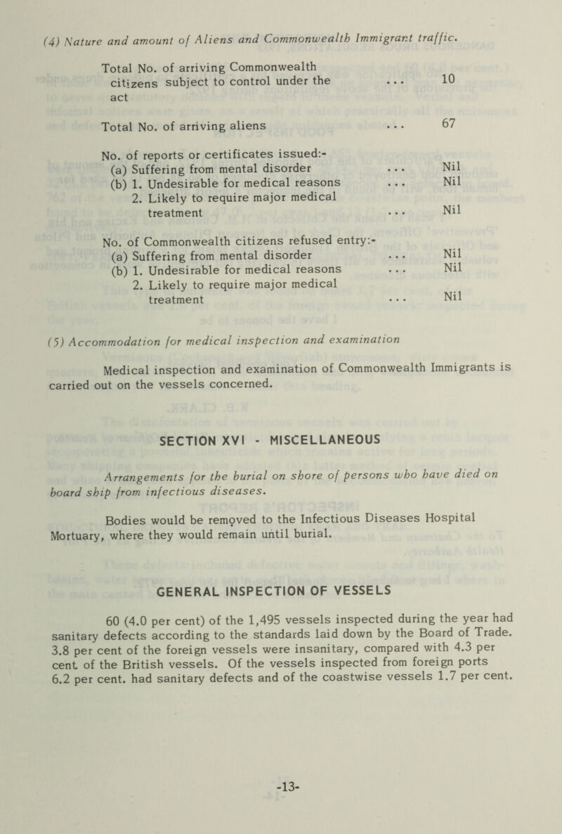 (4) Nature and amount of Aliens and Commonwealth Immigrant traffic. Total No. of arriving Commonwealth citizens subject to control under the ... 10 act Total No. of arriving aliens • • • 07 No. of reports or certificates issued:- (a) Suffering from mental disorder ... Nil (b) 1. Undesirable for medical reasons . . . Nil 2. Likely to require major medical treatment • • • Nil No. of Commonwealth citizens refused entry:- (a) Suffering from mental disorder . .. Nil (b) 1. Undesirable for medical reasons . . . Nil 2. Likely to require major medical treatment • • • Nil (5) Accommodation for medical inspection and examination Medical inspection and examination of Commonwealth Immigrants is carried out on the vessels concerned. SECTION XVI - MISCELLANEOUS Arrangements for the burial on shore of persons who have died on hoard ship from infectious diseases. Bodies would be rempved to the Infectious Diseases Hospital Mortuary, where they would remain until burial. GENERAL INSPECTION OF VESSELS 60 (4.0 per cent) of the 1,495 vessels inspected during the year had sanitary defects according to the standards laid down by the Board of Trade. 3.8 per cent of the foreign vessels were insanitary, compared with 4.3 per cent of the British vessels. Of the vessels inspected from foreign ports 6.2 per cent, had sanitary defects and of the coastwise vessels 1.7 per cent. -13-