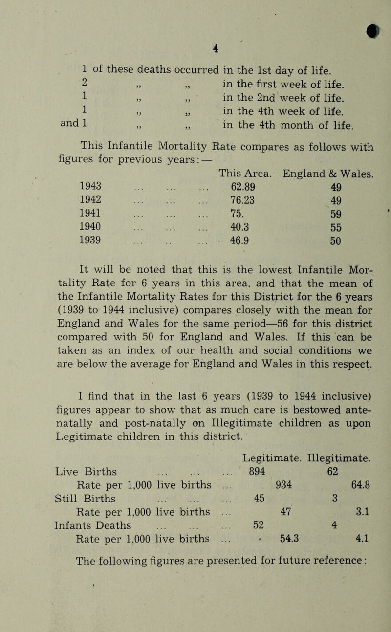 1 of these deaths occurred in the 1st day of life. in the first week of life, in the 2nd week of life, in the 4th week of life, in the 4th month of life. This Infantile Mortality Rate compares as follows with figures for previous years: — This Area. England & Wales. 1943 62.89 49 1942 76.23 49 1941 75. 59 1940 40.3 55 1939 46.9 50 It will be noted that this is the lowest Infantile Mor- tality Rate for 6 years in this area, and that the mean of the Infantile Mortality Rates for this District for the 6 years (1939 to 1944 inclusive) compares closely with the mean for England and Wales for the same period—56 for this district compared with 50 for England and Wales. If this can be taken as an index of our health and social conditions we are below the average for England and Wales in this respect. I find that in the last 6 years (1939 to 1944 inclusive) figures appear to show that as much care is bestowed ante- natally and post-natally on Illegitimate children as upon Legitimate children in this district. Legitimate. Illegitimate. Live Births 894 62 Rate per 1,000 live births ... 934 64.8 Still Births 45 3 Rate per 1,000 live births ... 47 3.1 Infants Deaths 52 4 Rate per 1,000 live births ... • 54.3 4.1 The following figures are presented for future reference: 2 1 1 and 1