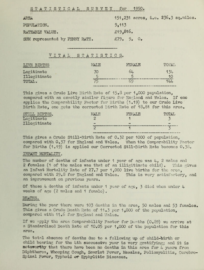 f ' AREA 151,231 acres, i.c. 236,3 sq.miles. POPULATION. 9,113 RATEABLE VALUE. £19,816. SUM represented by PENNY RATE. £79* 9. 0, VITAL STATISTIC S. LIVE BIRTHS MALE FEMALE TOTAL Legitimate 70 64 134 Illegitimate 5 5 10 TOTAL. 75 TT~ 144 This gives a Crude Live Birth Rate of 15,3 per 1,000 population, comparod with an exactly similar figure for England and Wales. If one applies the Comparability Factor for Births (1.19) to our Crude Live Birth Rate, one gets the corrected Birth Rate of 18,81 for this area. STILL BIRTHS. MALE FEMALE TOTAL Legitimate 2 1 3 Illegitimate - - - 2 1 3 This gives a Crude Still-Birth Rate of 0.32 per 1000 of population, compared with 0,37 for England and Wales, Y/hon the Comparability Factor for Births (1,19) is applied our Corrected St11-Birth Rate becomes O.3S. INFANT MORTALITY. The number of deaths of infants under 1 year of age was 4, 2 males and 2 females (l of the males was that of an illigitimate child) . This .gives an Infant Mortality Rate of 27.7 por 1,000 live births for the area, compared with 29.3 for England and Wales. This is very satisfactory, and an improvement on previous years. Of these 4 doaths of infants under 1 year of age, 3 died when under 4 weeks of age (2 males and 1 female) . DEATHS. During the year there were 103 deaths in the area, 50 males and 53 females. This gives a Crudo Death Rate of 11.3 por 1,000 of the population, oompared with 11.6 for England and Wales. If wc apply the area Comparability Factor for Deaths (0.39) we arrive at a Standardised Death Rato of 10.05 por 1,000 of the population for this area. The total absence of doaths due to a following up of child-birth or child bearing for the 4th successive year is very gratifying; and it is notoworthy that there have been no deaths in this area for 4 years from Diphthorea, Whooping Cough, Scarlet Fever, Measles, Poliomyelitis, Cerebro- spinal Fever, Typhoid or Syphylitic Diseases,