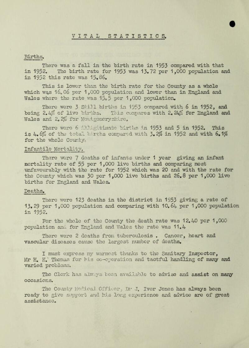 VITAL STATISTICS, Births. There was a fall in the birth rate in 1953 compared with that in 1952. The birth rate for 1953 was 13.72 per 1,000 population and in 1952 this rate was 15.86. This is lower than the birth rate for the County as a whole which w^s 16„06 per 1,000 population and lower than in England and Wales whore the rate was 15o5 per 1,000 population. There were 3 Still bjrths in 1953 compared with 6 in 1952, and being 2.4$ of live births. This compares with 2. 24$ for England and Wales and 2„ 2$ for Montgomeryshire. There were 6 illigitimate births in 1953 and 5 in 1952. This is 4. 6/0 of the total oirchs compared with 3.2$ in 1952 and with 6.1$ for the whole County. Infantile Mortality. There were 7 deaths of infants under 1 year giving an infant mortality rate of 55 per 1,000 live births and comparing most unfavourably with the rate for 1952 which was 20 and with the rate for the County which was 30 per 1,000 live births and 26.8 per 1,000 live births for England and Wales. Deaths. There were 123 deaths in the district in 1953 giving a rate of 13.29 per 1,000 population and comparing with 10. 64 per 1,000 population in 1952. For the whole of the County the death rate was 12.40 per 1,000 population and for England and Wales the rate was 11.4 There were 2 deaths from tuberculosis . Cancer, heart and vascular diseases cause the largest number of deaths. I must express my warmest thanks to the Sanitary Inspector, Mr H. H.' Thomas for his co-operation and tactful handling of many and varied problems. The Clerk has always been available to advise and assist on many occasions. The County Medical Officer, Dr J. Ivor Jones has always been ready to give support and his long experience and advice are of great assistance.