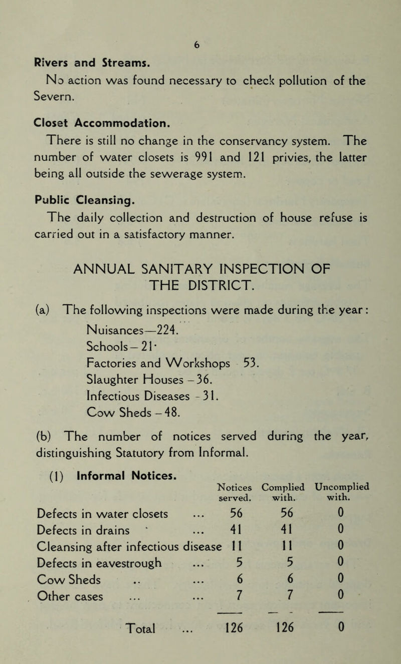 Rivers and Streams. No action was found necessary to check pollution of the Severn. Closet Accommodation. There is still no change in the conservancy system. The number of water closets is 991 and 121 privies, the latter being all outside the sewerage system. Public Cleansing. The daily collection and destruction of house refuse is carried out in a satisfactory manner. ANNUAL SANITARY INSPECTION OF THE DISTRICT. (a) The following inspections were made during the year: Nuisances—224. Schools — 21 • Factories and Workshops 53. Slaughter Houses -36. Infectious Diseases -31. Cow Sheds -48. (b) The number of notices served during the year, distinguishing Statutory from Informal. (1) Informal Notices. Notices Complied Uncomplied served. with. with. Defects in water closets 56 56 0 Defects in drains 41 41 0 Cleansing after infectious disease 11 11 0 Defects in eavestrough 5 5 0 CowSheds 6 6 0 Other cases 7 7 0 126 Total 126 0