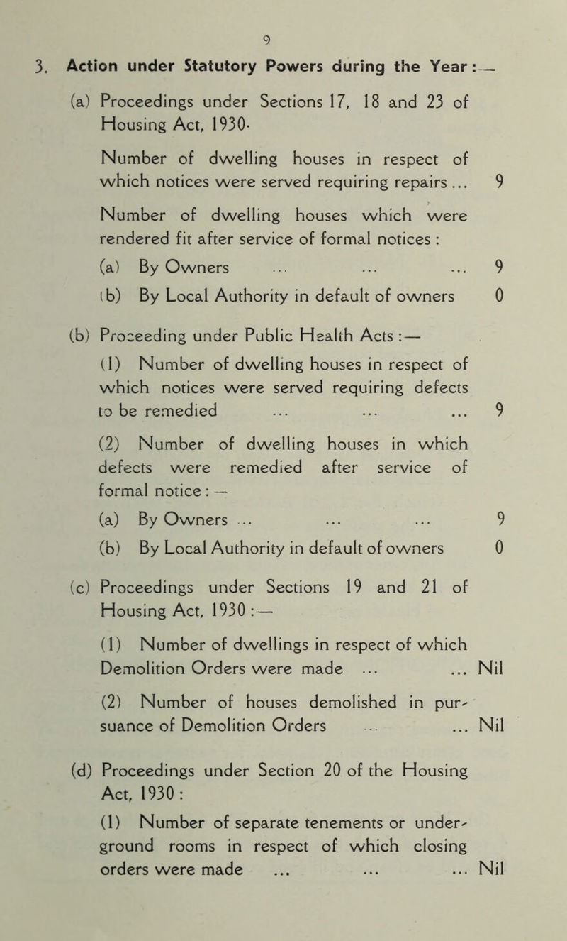 3. Action under Statutory Powers during the Year :— (a) Proceedings under Sections 17, 18 and 23 of Housing Act, 1930- Number of dwelling houses in respect of which notices were served requiring repairs ... 9 Number of dwelling houses which were rendered fit after service of formal notices : (a) By Owners ... ... ... 9 lb) By Local Authority in default of owners 0 (b) Proceeding under Public Health Acts :— (1) Number of dwelling houses in respect of which notices were served requiring defects to be remedied ... ... ... 9 (2) Number of dwelling houses in which defects were remedied after service of formal notice: — (a) By Owners .. ... ... 9 (b) By Local Authority in default of owners 0 (c) Proceedings under Sections 19 and 21 of Housing Act, 1930 :— (1) Number of dwellings in respect of which Demolition Orders were made ... ... Nil (2) Number of houses demolished in pur- suance of Demolition Orders ... ... Nil (d) Proceedings under Section 20 of the Housing Act, 1930: (1) Number of separate tenements or under- ground rooms in respect of which closing orders were made ... ... ... Nil