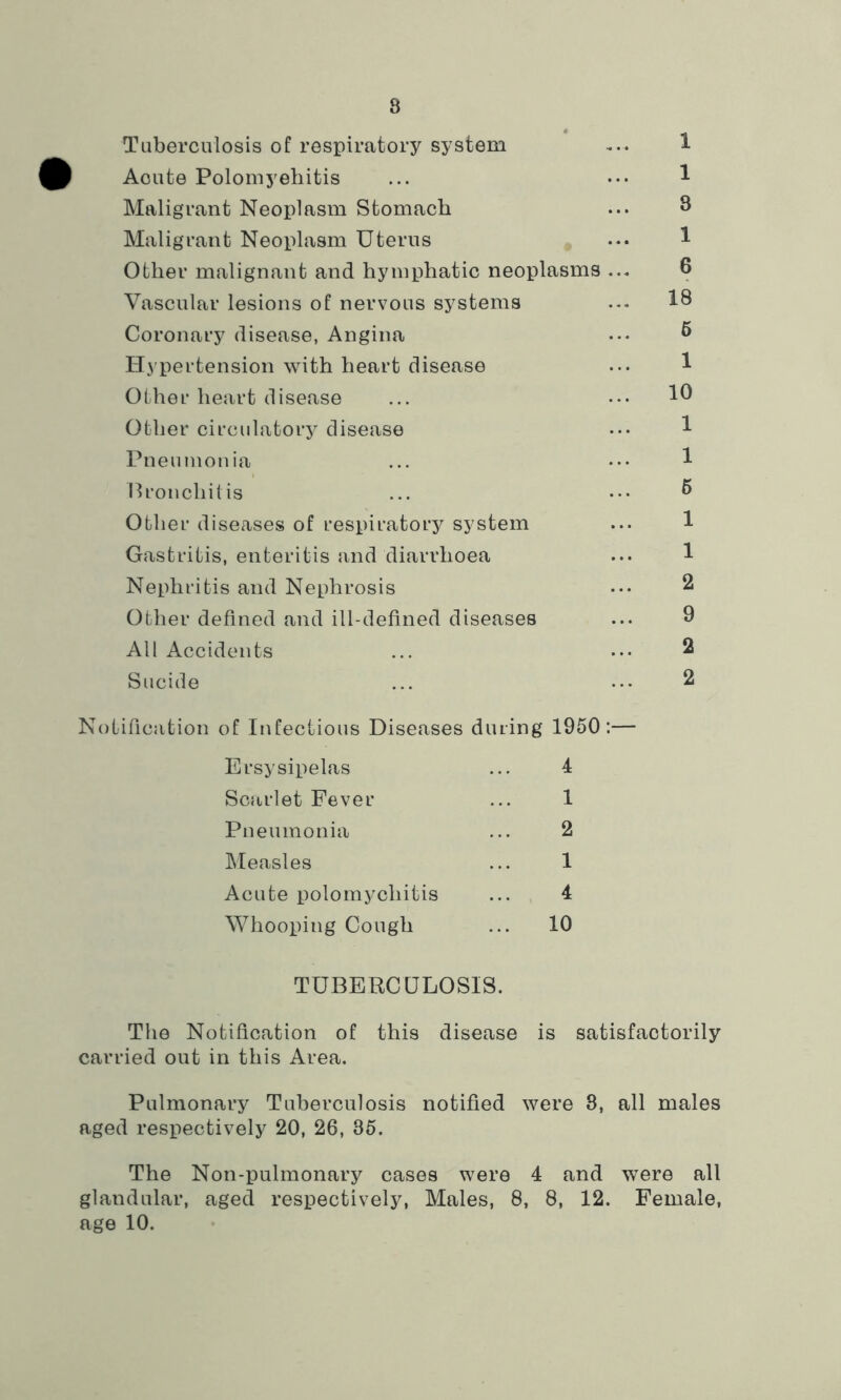 8 Tuberculosis of respiratory system Aoute Polomyehitis Maligrant Neoplasm Stomach Maligrant Neoplasm Uterus Other malignant and hymphatic neoplasms Vascular lesions of nervous systems Coronary disease, Angina Hypertension with heart disease Other heart disease Other circulatory disease Pneumonia Bronchitis Other diseases of respiratory system Gastritis, enteritis and diarrhoea Nephritis and Nephrosis Other defined and ill-defined diseases All Accidents Sucide Notification of Infectious Diseases during 1950 Ersysipelas ... 4 Scarlet Fever ... 1 Pneumonia ... 2 Measles ... 1 Acute polomyehitis ... 4 Whooping Cough ... 10 1 1 8 1 6 18 5 1 10 1 1 6 1 1 2 9 2 2 TUBERCULOSIS. The Notification of this disease is satisfactorily carried out in this Area. Pulmonary Tuberculosis notified were 8, all males aged respectively 20, 26, 35. The Non-pulmonary cases were 4 and were all glandular, aged respectively, Males, 8, 8, 12. Female, age 10.