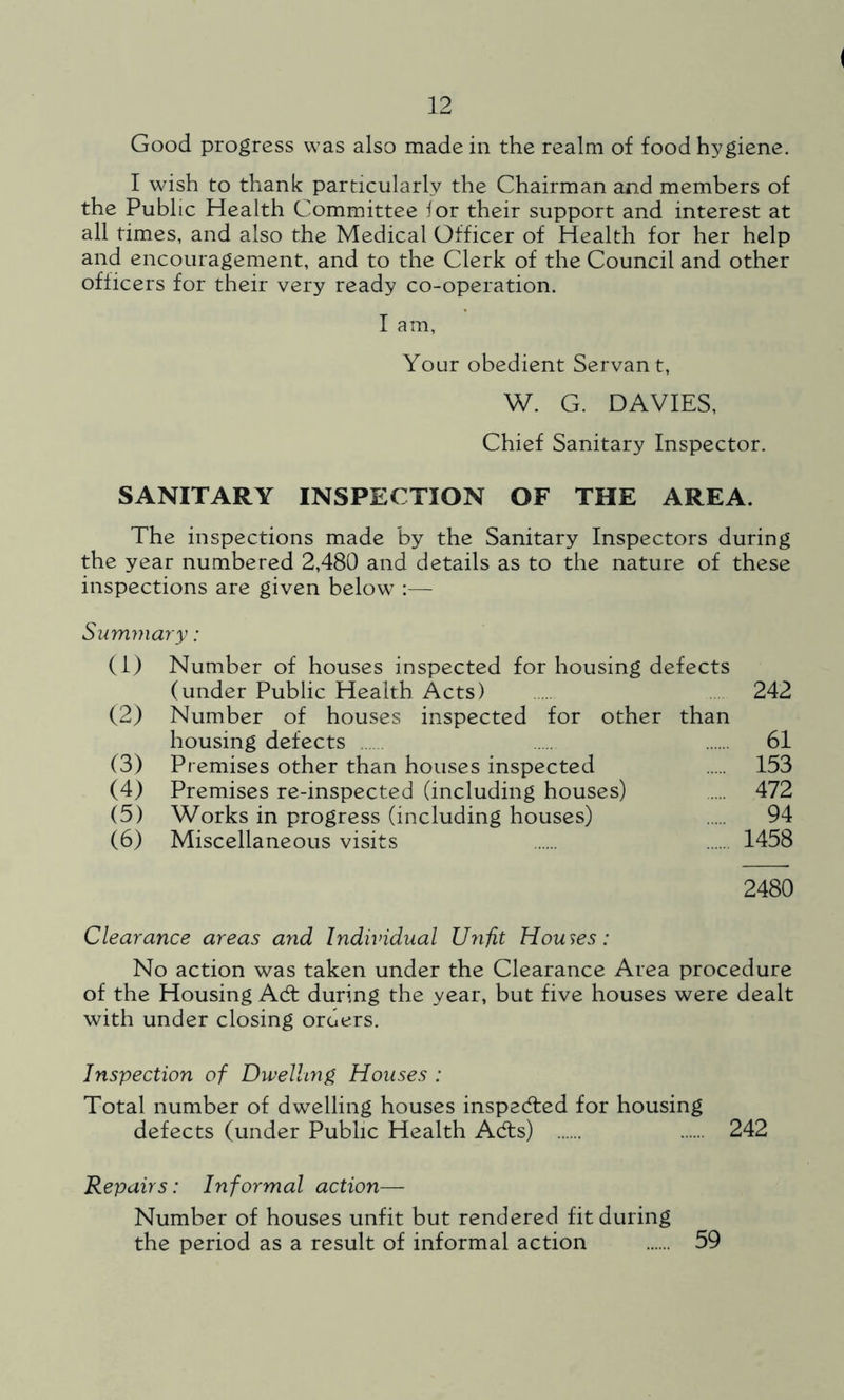 Good progress was also made in the realm of food hygiene. I wish to thank particularly the Chairman and members of the Public Health Committee ior their support and interest at all times, and also the Medical Officer of Health for her help and encouragement, and to the Clerk of the Council and other officers for their very ready co-operation. I am, Your obedient Servant, W. G. DAVIES, Chief Sanitary Inspector. SANITARY INSPECTION OF THE AREA. The inspections made by the Sanitary Inspectors during the year numbered 2,480 and details as to the nature of these inspections are given below :— Summary: (I) Number of houses inspected for housing defects (under Public Health Acts) 242 (2) Number of houses inspected for other than housing defects 61 (3) Premises other than houses inspected 153 (4) Premises re-inspected (including houses) .... 472 (5) Works in progress (including houses) 94 (6) Miscellaneous visits 1458 2480 Clearance areas and Individual Unfit Houses: No action was taken under the Clearance Area procedure of the Housing Ad: during the year, but five houses were dealt with under closing orders. Inspection of Dwelling Houses : Total number of dwelling houses inspected for housing defects (under Public Health Adts) 242 Repairs: Informal action— Number of houses unfit but rendered fit during the period as a result of informal action 59