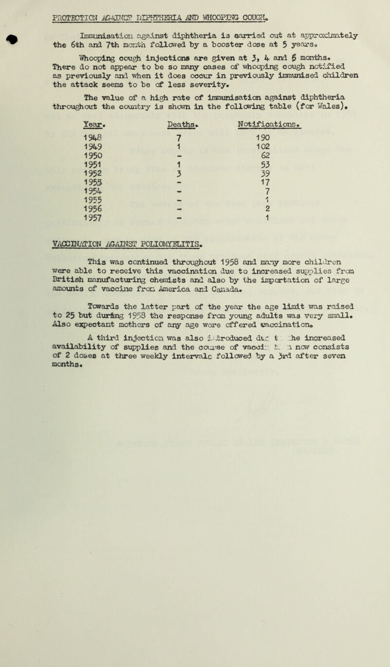 PROTECTION AG-ATNCT DIPHTHERIA AND WHOOPING COUGH, Immunisation against diphtheria i3 carried out at approidioateiy the 6th and 7th month followed by a booster dose at 5 yearso Whooping cough injections are given at 3> 4 and 0 months# There do not appear to be so many cases of whooping cough notified as previously and when it does occur in previously immunised children the attack seems to be of less severity. The value of a high rate of immunisation against diphtheria throughout the country is shown in the following table (for Wales)# Year. Deaths. Not if icat ions. 1948 7 190 1949 1 102 1950 - 62 1951 1 53 1952 3 39 1953 - 17 1954 - 7 1955 — + 1 1956 - 2 1957 - 1 VACCINATION AGAINST POLIOMYELITIS. This was continued throughout 1958 and many more children were able to receive this vaocination due to increased supplies from British manufacturing chemists and also by the importation of large amounts of vaccine from America and Canada. Towards the latter part of the year the age limit was raised to 25 but dunhng 1953 the response from young adults was very small. Also expectant mothers of any age were offered vaccination. A third injection was also introduced due t .he increased availability of supplies and the course of vacci. £. i now consists of 2 doses at three weekly intervale followed by a }rd after seven months*