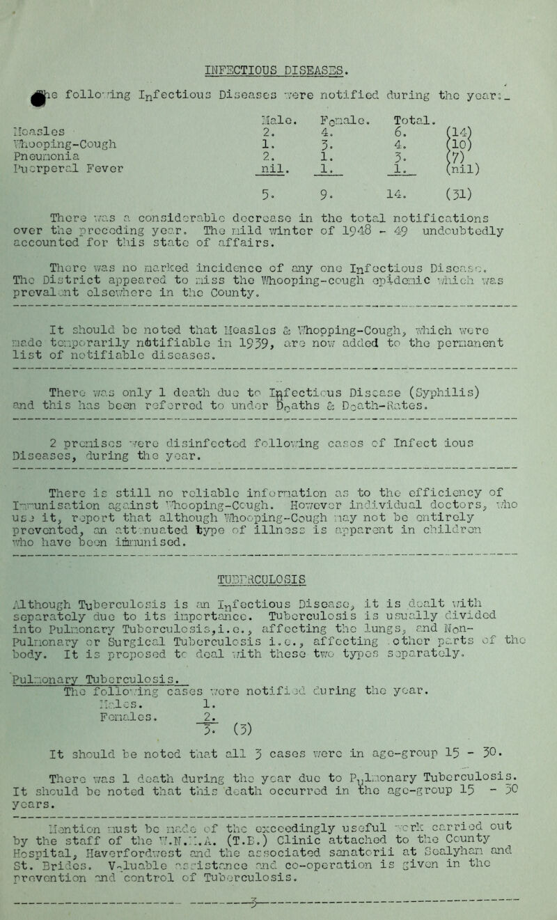 INFECTIOUS DISEASES. ^jae follo'dng Infectious Diseases were notified during the years_ Male. F pm ale. Total. Measles 2. 4. 6. (14) VJh ooping-Cough 1. 9« 4. 10) Pneumonia 2. 1. 9- (7) Puerperal Fever nil. 1. 1. (nil) 5- 9« i—1 (31) There was a consider able decrease in the tot. al notific ation over the preceding year. The mild winter of 1948 - 49 undoubtedly accounted for this state of affairs. There was no marked incidence of any one Infectious Disease. The District appeared to miss the Whooping-cough epidemic which was prevalent elsewhere in the County. It should be noted that Measles & Whopping-Cough, which were made temporarily notifiable in 1999> are now added to the permanent list of notifiable diseases. There was only 1 death duo to Infectious Disease (Syphilis) and this has been referred to under D0aths & Death-Rates. 2 premises were disinfected following cases of Infect ious Diseases, during the year. There is still no reliable information as to the efficiency of Immunisation against Whooping-Cough. However individual doctors, who usj it, report that although Whooping-Cough nay not be entirely prevented, an attenuated type of illness is apparent in children who have been immunised. TUBERCULOSIS Although Tuberculosis is an Infectious Disease, it is dealt with separately due to its importance. Tuberculosis is usually divided into Pulmonary Tuberculosis,i.e., affecting the lungs, and Non- Pulmonary or Surgical Tuberculosis i.e., affecting .other parts of the body. It is proposed tc deal with these two typos separately. Pulmonary Tuberculosis. The following cases wore notified during the year. Males. 1. Females. 2. 9- (9) It should be noted that all 9 cases were in age-group 15 - 90. There was 1 death during the year due to Pulmonary Tuberculosis. It should be noted that this death occurred in the age-group 15 - 90 years. Mention must be made of the exceedingly useful work carried out by the staff of the M.N.M.A. (T.B.) Clinic attached to the County Hospital, Haverfordwest and the associated sanatorii at Sealyham and St. Brides. Valuable assistance end co-operation is given in the prevention and control of Tuberculosis.