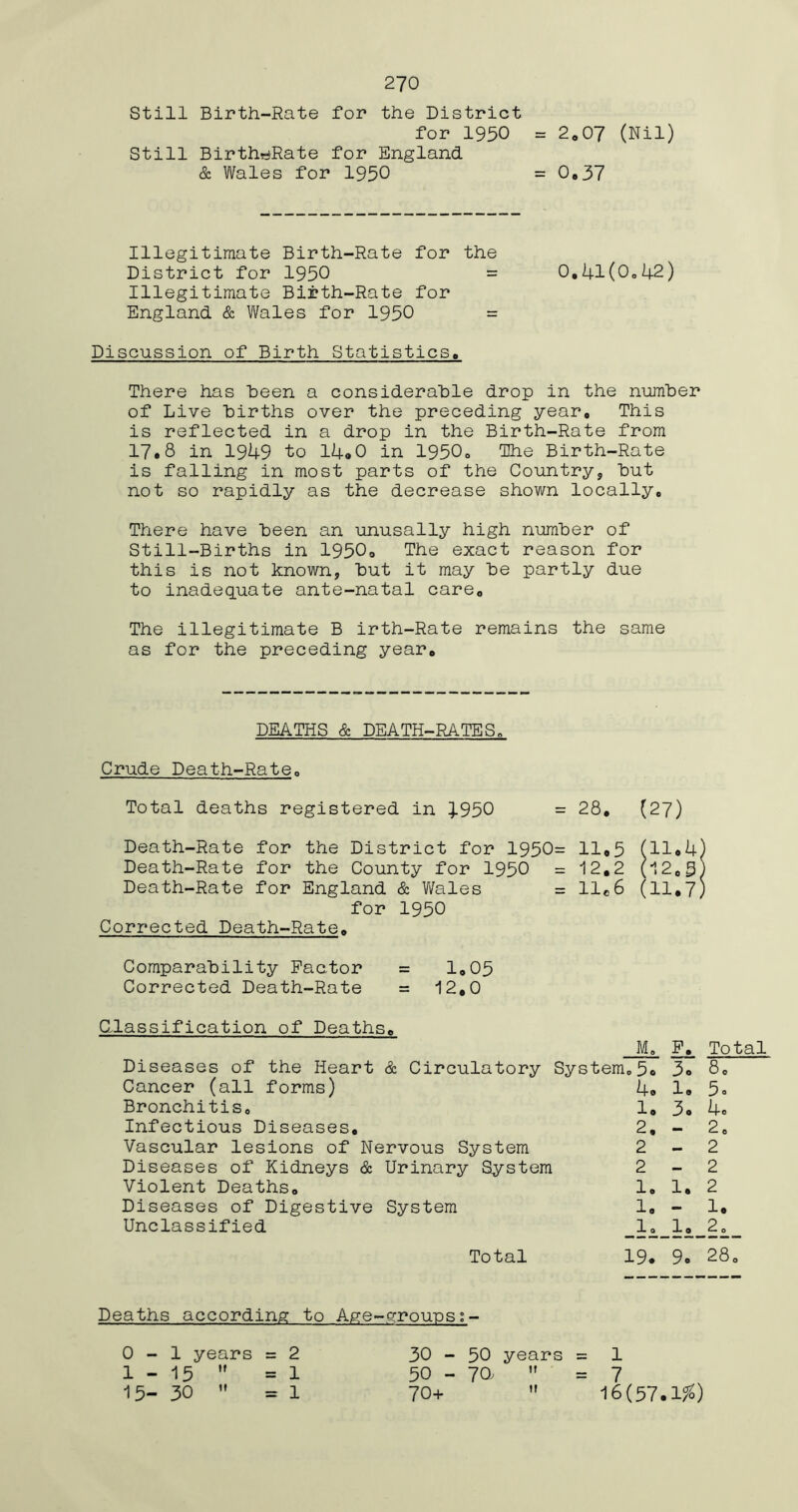 Still Birth-Rate for the District for 1950 = 2,07 (Nil) Still Birth-Rate for England & Wales for 1950 = 0,37 Illegitimate Birth-Rate for the District for 1950 = 0.41(0,42) Illegitimate Birth-Rate for England & Wales for 1950 = Discussion of Birth Statistics, There has Been a considerable drop in the number of Live births over the preceding year. This is reflected in a drop in the Birth-Rate from 17*8 in 1949 to 14<>0 in 1950, The Birth-Rate is falling in most parts of the Country, but not so rapidly as the decrease shown locally. There have been an unusally high number of Still-Births in 1950, The exact reason for this is not known, but it may be partly due to inadequate ante-natal care. The illegitimate B irth-Rate remains the same as for the preceding year. DEATHS & DEATH-RATESo Crude Death-Rate, Total deaths registered in 3-950 = 28, (27) Death-Rate for the District for 1950= 11,5 (11*4) Death-Rate for the County for 1950 = 12,2 (12,3) Death-Rate for England & Wales = llc6 (11,7) for 1950 Corrected Death-Rate, Comparability Factor = 1,05 Corrected Death-Rate = 12,0 Classification of Deaths. Diseases of the Heart & Circulatory System Cancer (all forms) Bronchitis, Infectious Diseases, Vascular lesions of Nervous System Diseases of Kidneys & Urinary System Violent Deaths, Diseases of Digestive System Unclassified Total I, F. Total Lo 5o 3. 8, 40 1. 5o 1. 3. 4. 2. - 2. 2 - 2 2 - 2 1, 1. 2 1, - lo lo 1, 2, 1 • 1 1 cn 1 1 H 1 9o 28, Deaths according to Age-groups:- 0- 1 years =2 30-50 years = 1 1- 15  = 1 50 - 70,  =7 15- 30  =1 70+  16(57.1$)