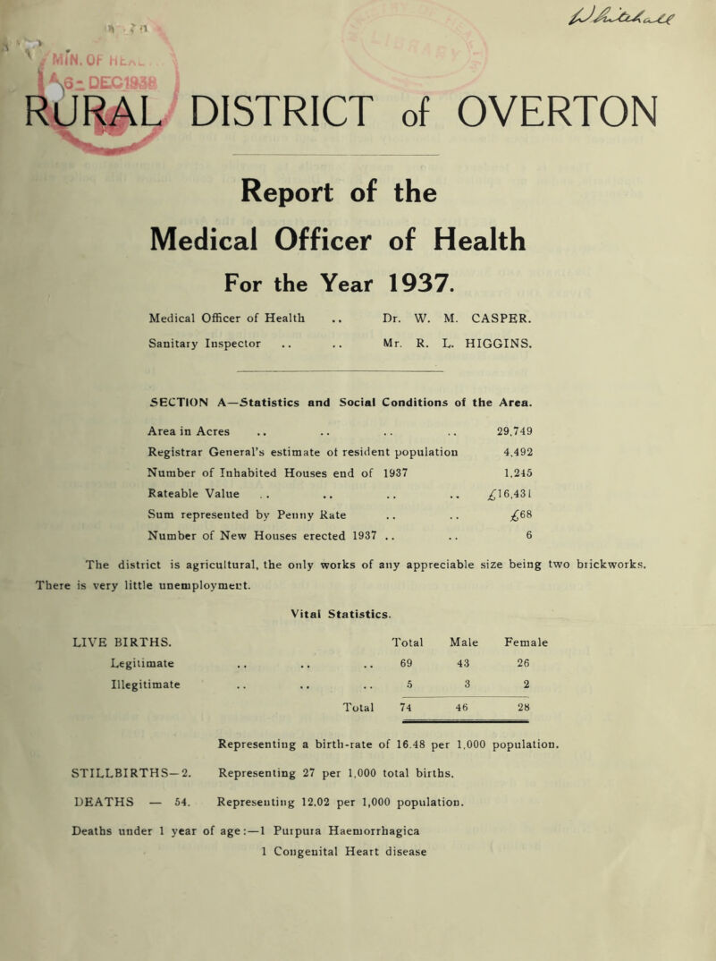 > ' a MlN. OF Fifc.nL • \ I \Qz DEC1836 ] RURAL DISTRICT of OVERTON Report of the Medical Officer of Health For the Year 1937. Medical Officer of Health .. Dr. W. M. CASPER. Sanitary Inspector .. .. Mr. R. L. HIGGINS. SECTION A—Statistics and Social Conditions of the Area. Area in Acres .. .. .. .. 29,749 Registrar General’s estimate ot resident population 4,492 Number of Inhabited Houses end of 1937 1,245 Rateable Value ,. .. .. .. ,£16,431 Sum represented by Penny Rate .. .. ^68 Number of New Houses erected 1937 .. .. 6 The district is agricultural, the only works of any appreciable size being two brickworks. There is very little unemployment. Vital Statistics. LIVE BIRTHS. Total Male Female Legitimate 69 43 26 Illegitimate 5 3 2 Total 74 46 28 Representing a birth-rate of 16.48 per 1,000 population. STILLBIRTHS—2. Representing 27 per 1,000 total births. DEATHS — 54. Representing 12.02 per 1,000 population. Deaths under 1 year of age: — 1 Purpura Haemorrhagica 1 Congenital Heart disease