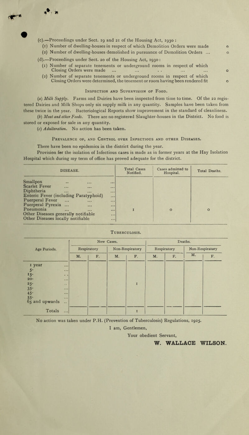 (c) .—Proceedings under Sect. 19 and 21 of the Housing Act, 1930 : (1) Number of dwelling-houses in respect of which Demolition Orders were made o (2) Number of dwelling-houses demolished in pursuance of Demolition Orders ... o (d) .—Proceedings under Sect. 20 of the Housing Act, 1930: (1) Number of separate tenements or underground rooms in respect of which Closing Orders were made ... ... . . ... ... o (2) Number of separate tenements or underground rooms in respect of which Closing Orders were determined, the tenement or room having been rendered fit o Inspection and Supervision of Food. (a) Milk Supply. Farms and Dairies have been inspected from time to time. Of the 22 regis- tered Dairies and Milk Shops only six supply milk in any quantity. Samples have been taken from these twice in the year. Bacteriological Reports show improvement in the standard of cleanliness. (i) Meat and other Foods. There are no registered Slaughter-houses in the District. No food is stored or exposed for sale in any quantity. (c) Adulteration. No action has been taken. Prevalence of, and Control over Infectious and other Diseases. There have been no epidemics in the district during the year. Provision for the isolation of Infectious cases is made as in former years at the Hay Isolation Hospital which during my term of office has proved adequate for the district. DISEASE. Total Cases Notified. Cases admitted to Hospital. Total Deaths. Smallpox Scarlet Fever Diphtheria Enteric Fever (including Paratyphoid) Puerperal Fever Puerperal Pyrexia ... Pneumonia I O O Other Diseases generally notifiable Other Diseases locally notifiable Tuberculosis. New Cases. Deaths. Age Periods. Respiratory Non-Respiratory Respiratory Non-Respiratory M. F. M. F. M. F. M. F. i year 5- 15- 20- 25- 35- 45- 55- 65 and upwards .. I Totals ... I No action was taken under P.H. (Prevention of Tuberculosis) Regulations, 1925. I am, Gentlemen, Your obedient Servant, W. WALLACE WILSON.