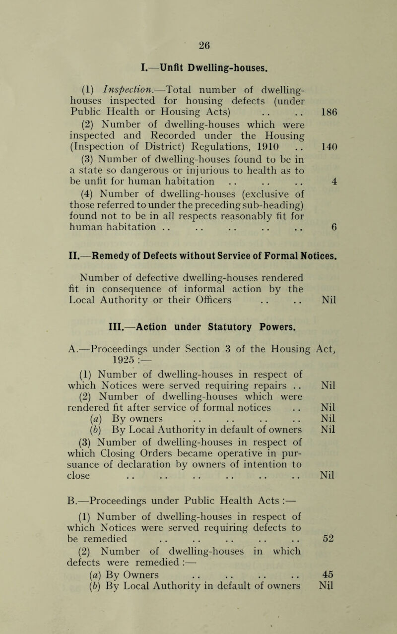I.—Unfit Dwelling-houses. (1) Inspection.—Total number of dwelling- houses inspected for housing defects (under Public Health or Housing Acts) . . . . 186 (2) Number of dwelling-houses which were inspected and Recorded under the Housing (Inspection of District) Regulations, 1910 . . 140 (3) Number of dwelling-houses found to be in a state so dangerous or injurious to health as to be unfit for human habitation . . . . . . 4 (4) Number of dwelling-houses (exclusive of those referred to under the preceding sub-heading) found not to be in all respects reasonably fit for human habitation . . . . . . . . .. 6 II.—Remedy of Defects without Service of Formal Notices. Number of defective dwelling-houses rendered fit in consequence of informal action by the Local Authority or their Officers . . .. Nil III.—Action under Statutory Powers. A. —Proceedings under Section 3 of the Housing Act, 1925 :— (1) Number of dwelling-houses in respect of which Notices were served requiring repairs . . Nil (2) Number of dwelling-houses which were rendered fit after service of formal notices . . Nil (a) By owners . . . . . . . . Nil (b) By Local Authority in default of owners Nil (3) Number of dwelling-houses in respect of which Closing Orders became operative in pur- suance of declaration by owners of intention to close .. .. .. .. .. .. Nil B. —Proceedings under Public Health Acts :— (1) Number of dwelling-houses in respect of which Notices were served requiring defects to be remedied . . . . . . . . .. 52 (2) Number of dwelling-houses in which defects were remedied :— (a) By Owners . . . . . . . . 45 (b) By Local Authority in default of owners Nil