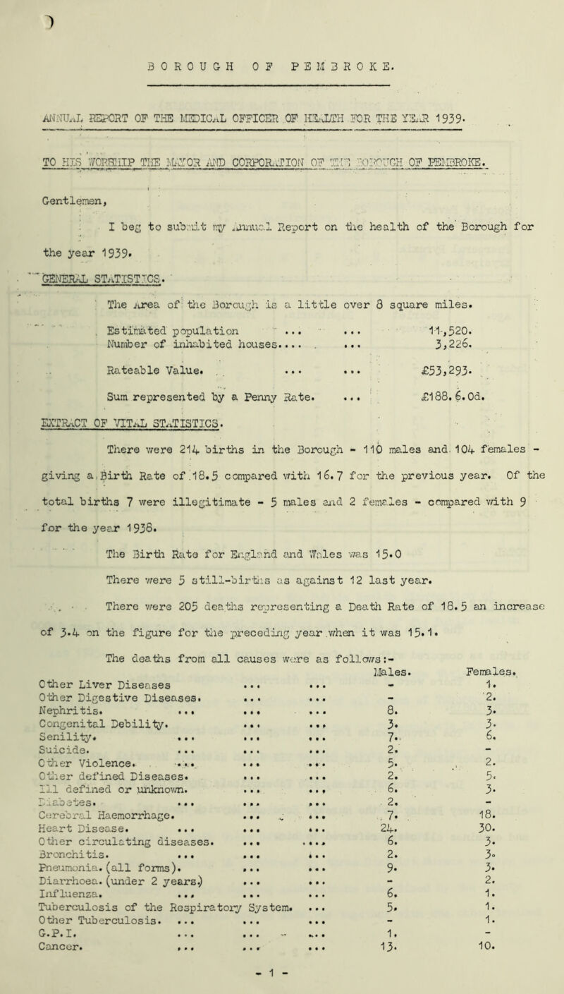 BOROUGH OP PEMBROKE. ANNUAL REPORT OP THE MEDICAL OFFICER OP HEALTH FOR THE YSLiR 1939* TO HIS 7QR81ITP THE MAYOR AMD CORPORATION OP TIU1 Hi ROUGH OF PEI BROKE. i Gentlemen, I beg to submit n$r Annual Report on tie health of the Borough for the year 1939* GENERAL STATISTICS. The Area of the Borough is a little Estimated'population  ... Number of inhabited houses.... Rateaole Value. ... Sum represented by a Penny Rate. over 3 square miles. ... 11,520. ... 3,226. £53,293* ... £188. 6. Od. EXTRACT OF VITnL STATISTIC3. There were 214 births in the Borough - 110 males and. 104 females - giving a, Birth Rate of 18.5 compared with 16.7 for the previous year. Of the total births 7 were illegitimate - 5 males and 2 females - compared with 9 for the year 1938. The Birth Rate for England and Wales was 15*0 There were 5 still-births as against 12 last year. There were 205 deaths representing a Death Rate of 18.5 an increase of 3*4 on the figure for the preceding year .when it was 15*1* The deaths from all causes wore as follows Other Liver Diseases • • • 9 9 9 Males. Females 1. Other Digestive Diseases. • • • 9 9 9 - 2. Nephritis. ... 9 9 9 8. 3* Congenital Debility. • • 9 3* 3* Senility. ... • • • • 99 7*> 6. Suicide. • • • 9 9 9 2. - Other Violence. ... l 1 • • • • 5* , 2. Oilier defined Diseases. • • • • • • 2. 5* Ill defined or unknown. • • • • • t 6. 3* Diaoetes. ... 0 0 0 • • ♦ 2. - Cerebral Haemorrhage. • 99 7. 18. Heart Disease. ... • 09 • 99 24. 30. Other circulating diseases. • 90 6. 3. Bronchitis. ... • 9 0 0 9 9 2. 3« Pneumonia.(all forms). 0 9 9 • 09 9. 3* Diarrhoea, (under 2 years.) • • 9 9 9 9 - 2. Influenza. ... 9 9 9 9 9 9 6. 1. Tuberculosis of the Respira tory System. 9 9 9 5. 1. Other Tuberculosis. ... • • • 9 9 9 - 1. G.P.I. ... • • • 0% 9 9 1. - Cancer. ... 0 9 0 9 9 9 13* 10.