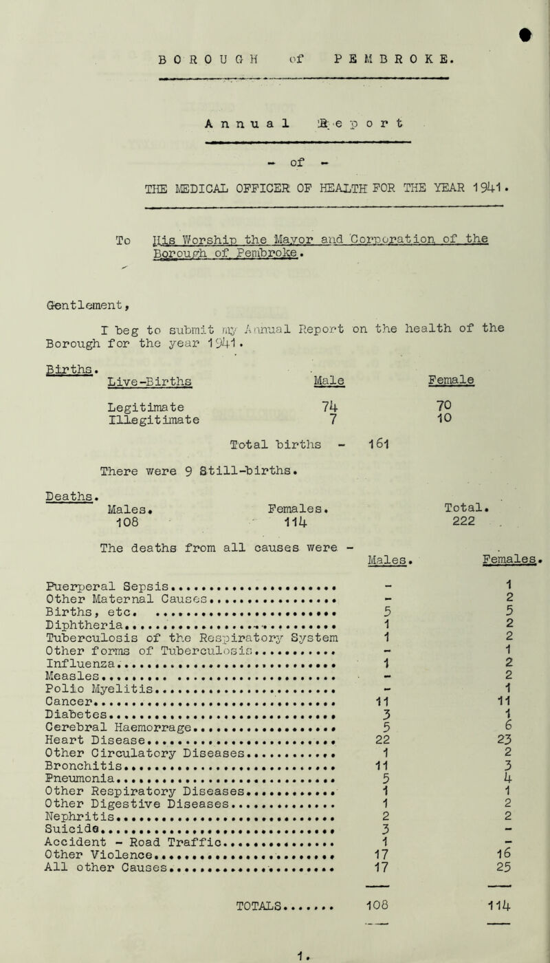 BOROUGH of PEMBROKE. Annual Report — of — THE MEDICAL OFFICER OF HEALTH FOR THE YEAR 1941. To Ilis Worship the Mayor and 'Corporation of the Borough of Pembroke. Gentlement, T beg to submit my Annual Report on the health of the Borough for the year 1941* Births. Live-Births Male Female Legitimate 74 70 Illegitimate 7 10 Total births - l6l There were 9 Still-births• Deaths. Males# Females. Total. 108 114 222 The deaths from all causes were - Males. Females. Puerperal Sepsis Other Maternal Causes...... Births, etc. ••••••••»•• 3 Diphtheria. ••••• 1 Tuberculosis of the Respiratory System 1 Other forms of Tuberculosis Influenza...... 1 Measles..... - Polio Myelitis Cancer. 11 Diabetes. .«••• 3 Cerebral Haemorrage ••••••# 3 Heart Disease 22 Other Circulatory Diseases............ 1 Bronchitis 11 Pneumonia 3 Other Respiratory Diseases 1 Other Digestive Diseases 1 Nephritis 2 Suicide. ••••• 3 Accident - Road Traffic 1 Other Violence....... 17 All other Causes...................... 17 1 2 5 2 2 1 2 2 1 11 1 6 23 2 3 4 1 2 2 16 25 TOTALS 108 114